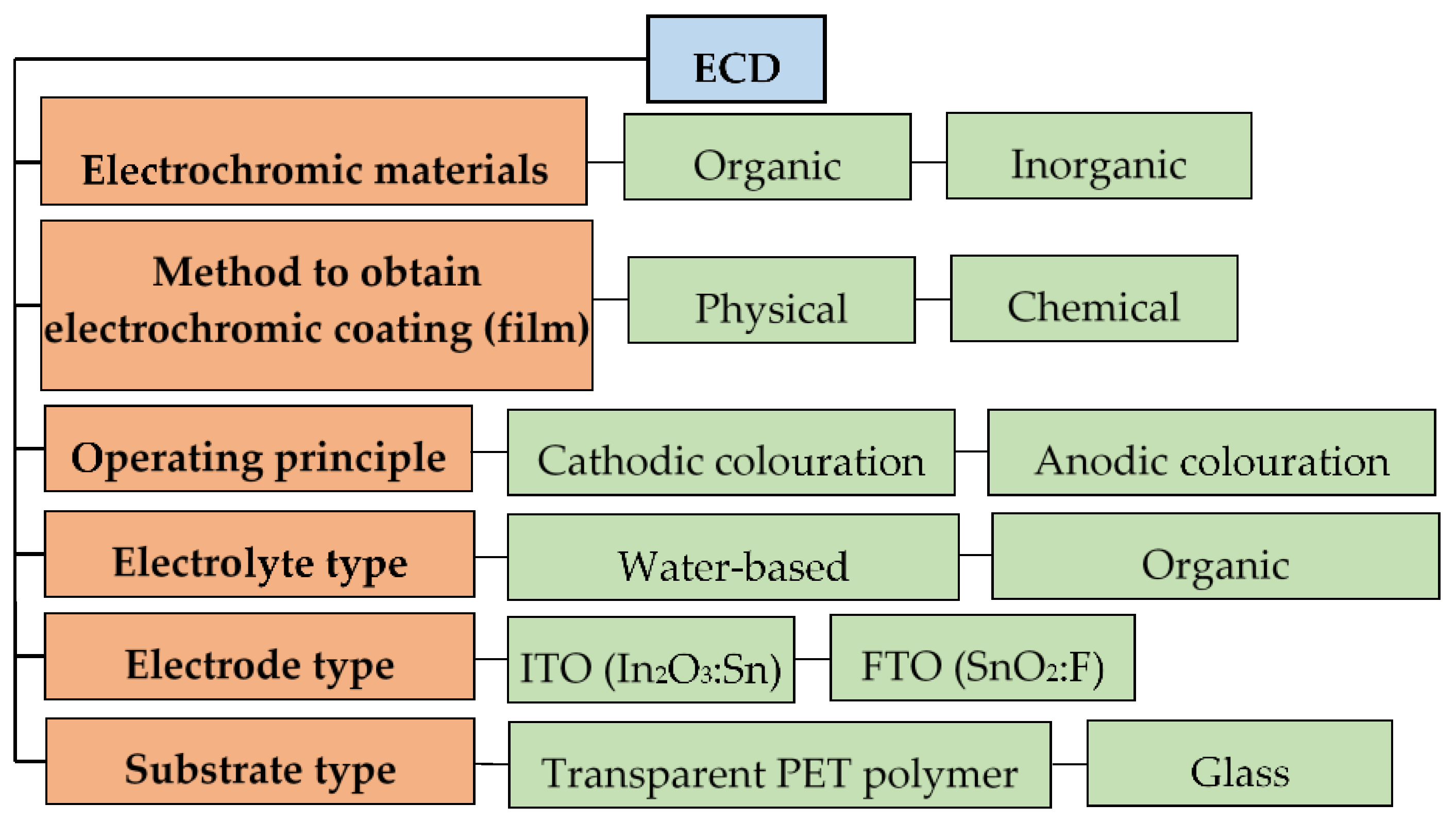 Nanomaterials 11 02376 g021