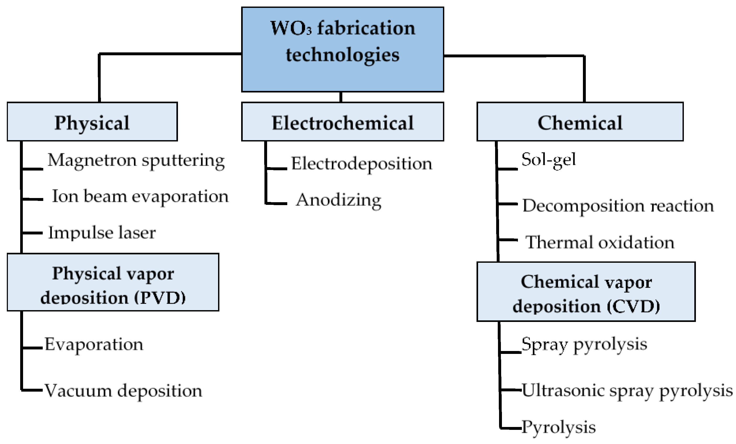 Nanomaterials 11 02376 g023