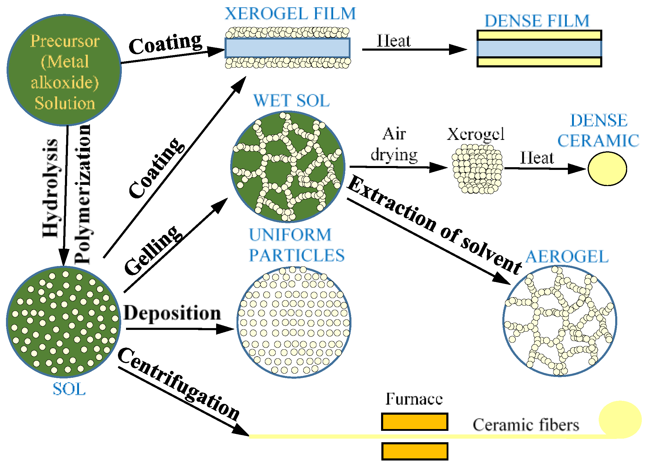 Nanomaterials 11 02376 g027