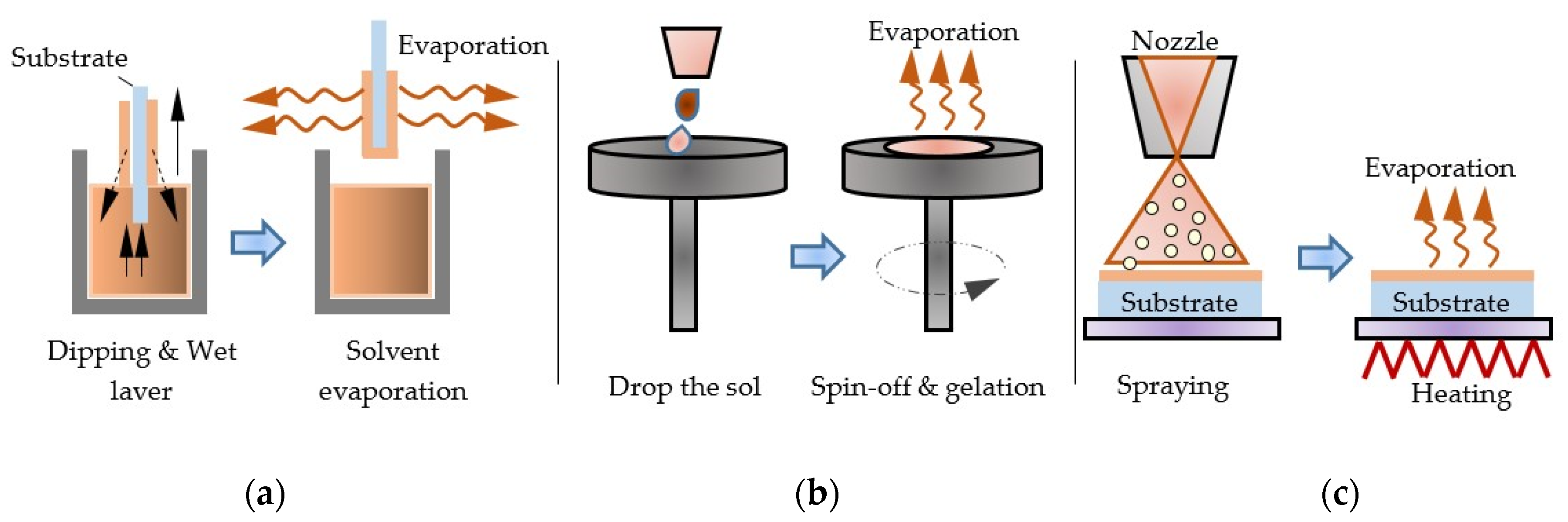 Nanomaterials 11 02376 g028