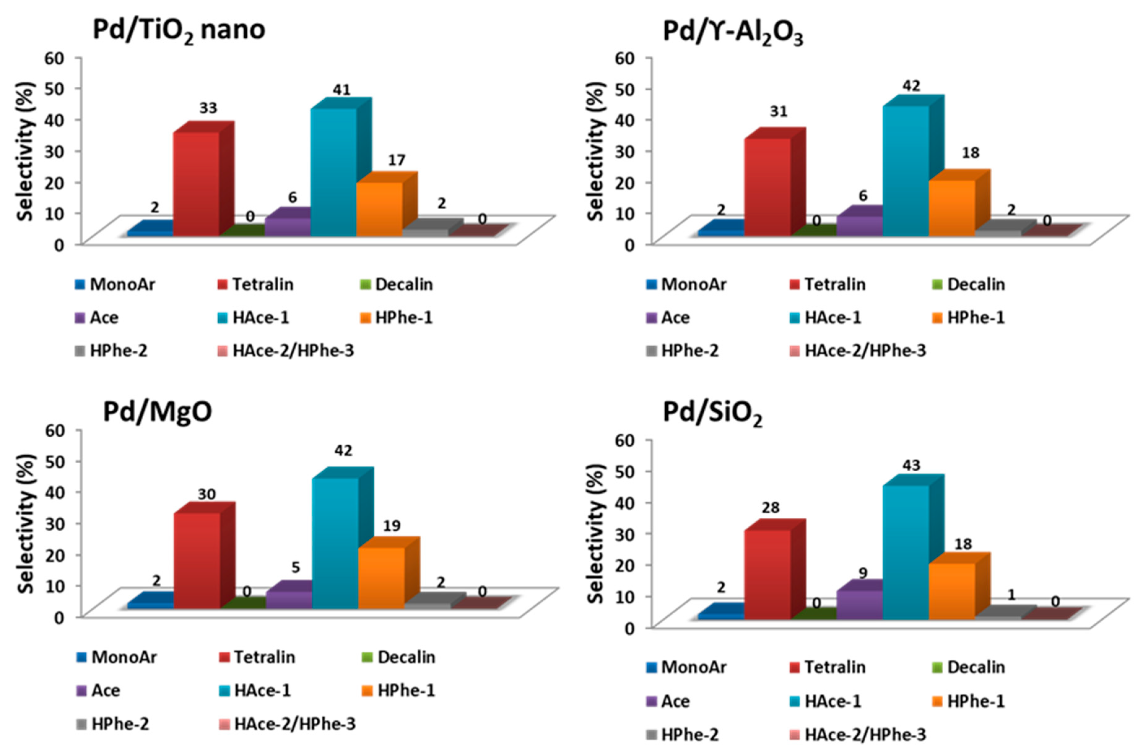 Nanomaterials 11 02380 g002