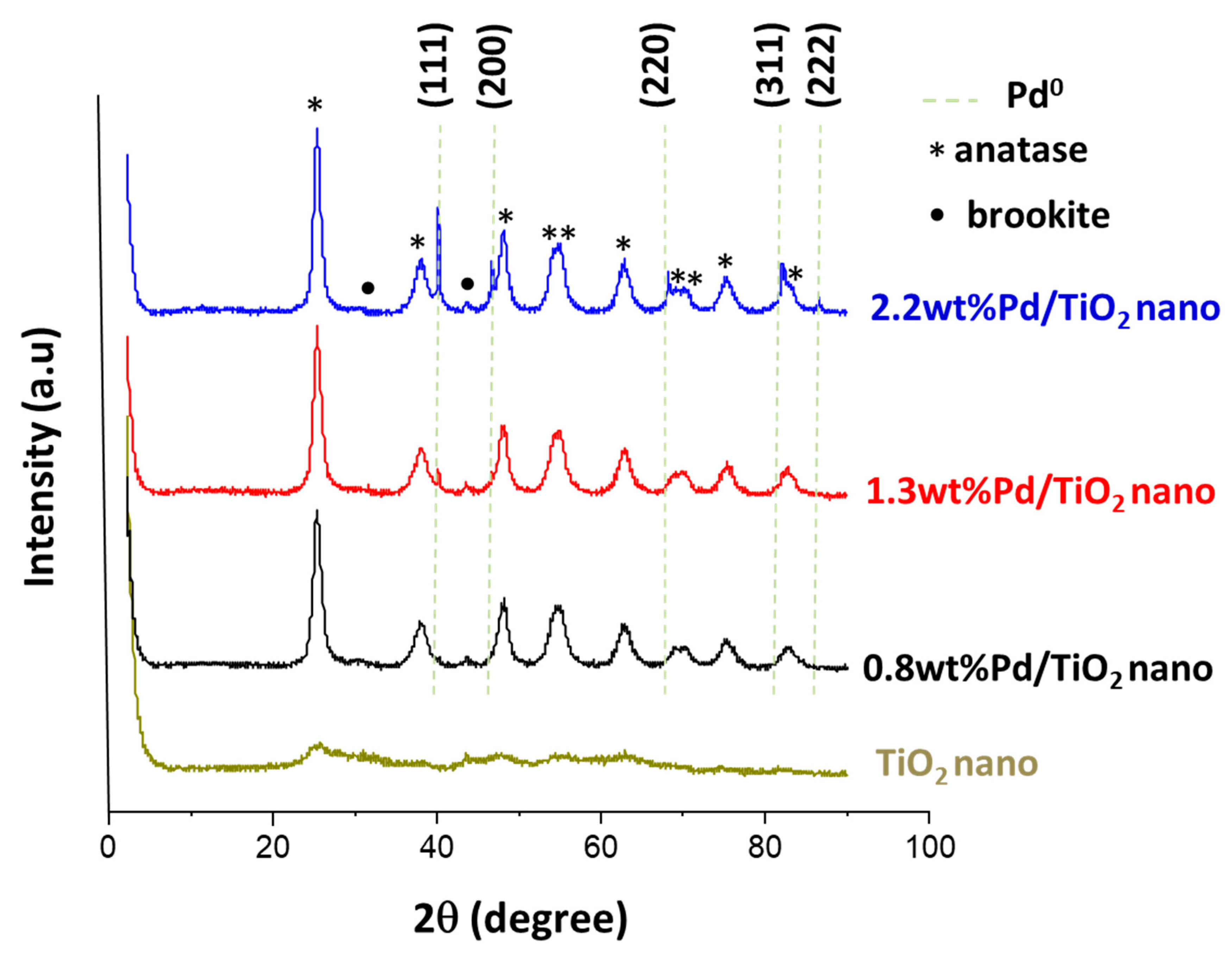 Nanomaterials 11 02380 g004