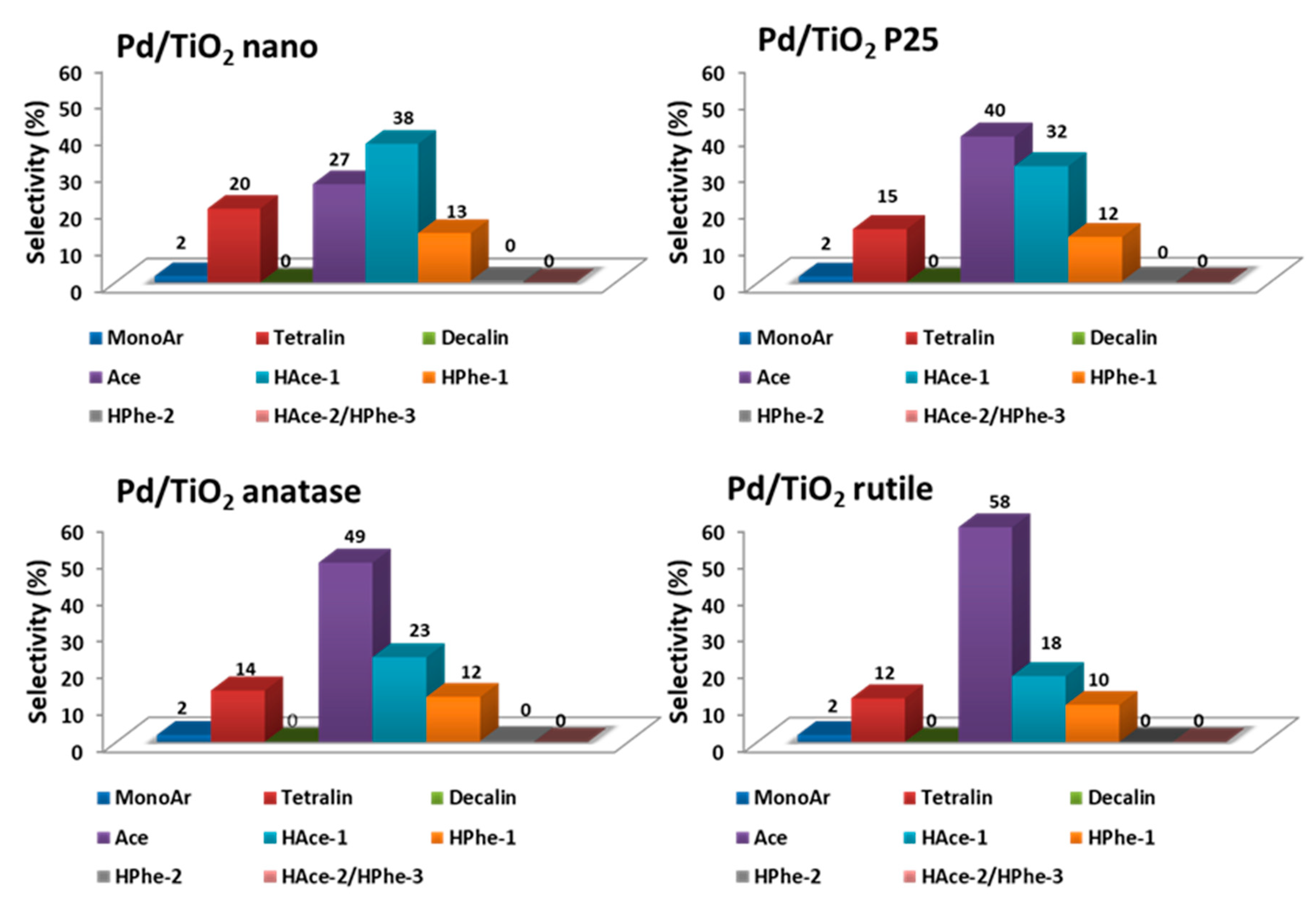 Nanomaterials 11 02380 g005