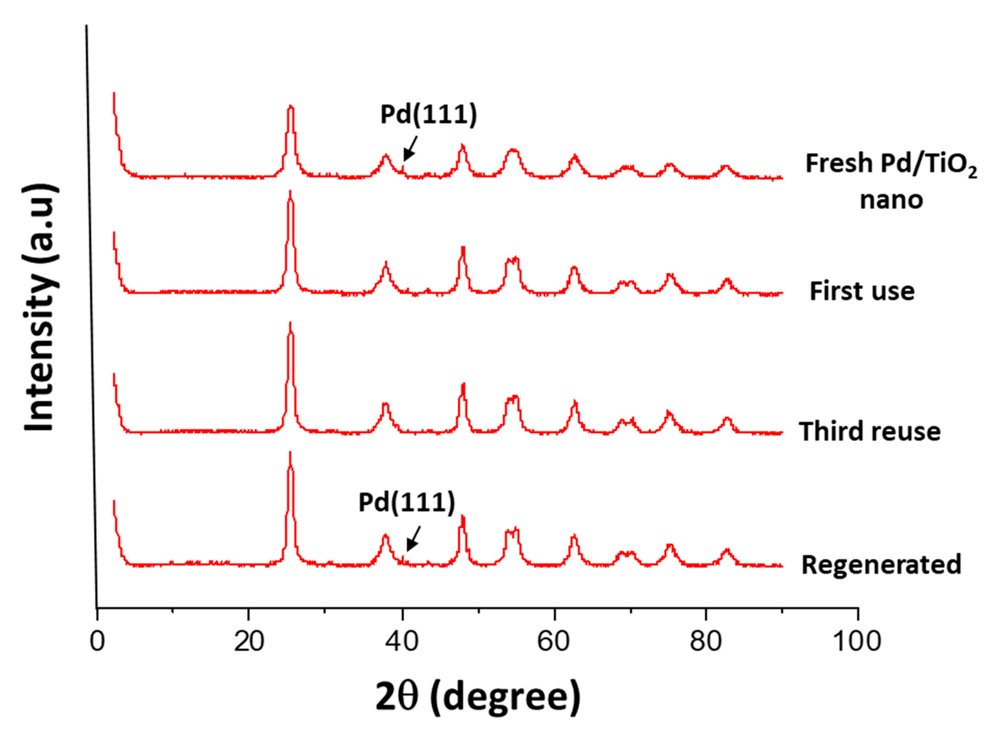 Nanomaterials 11 02380 g010