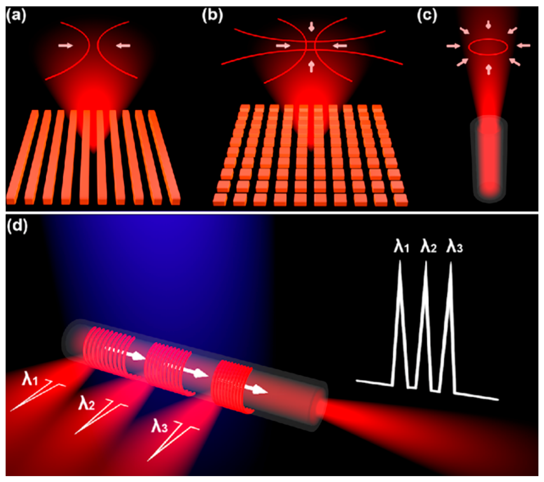 Nanomaterials 11 02381 g001