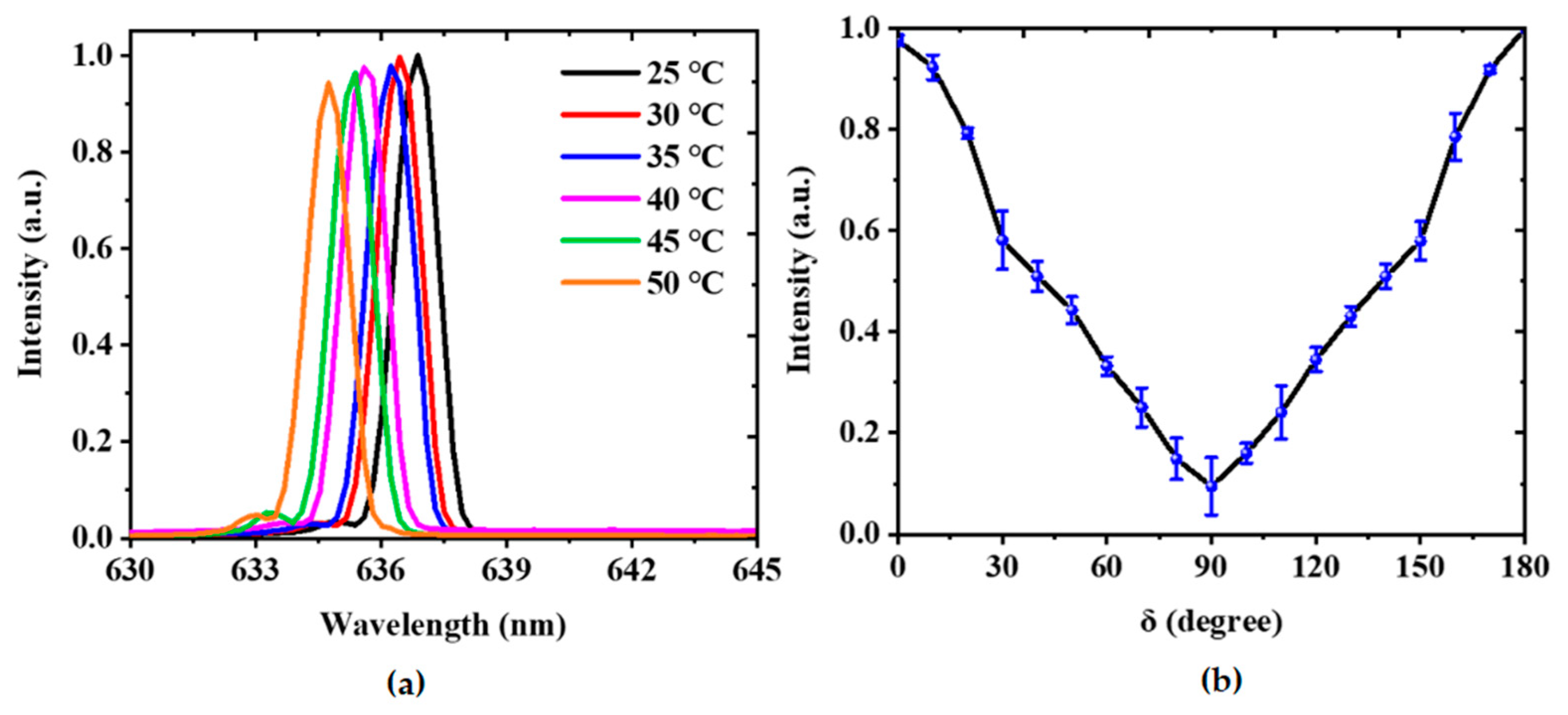 Nanomaterials 11 02381 g005