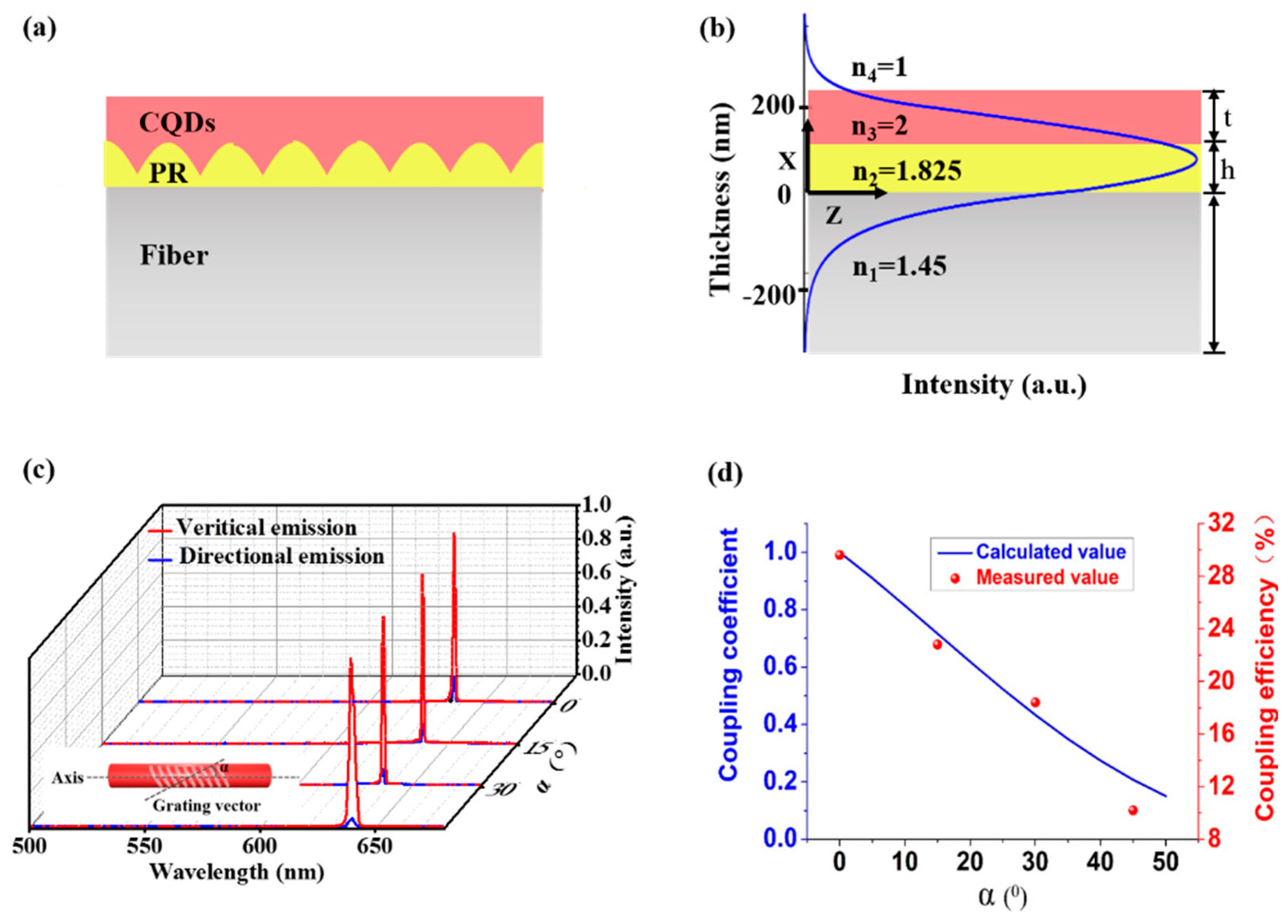 Nanomaterials 11 02381 g006