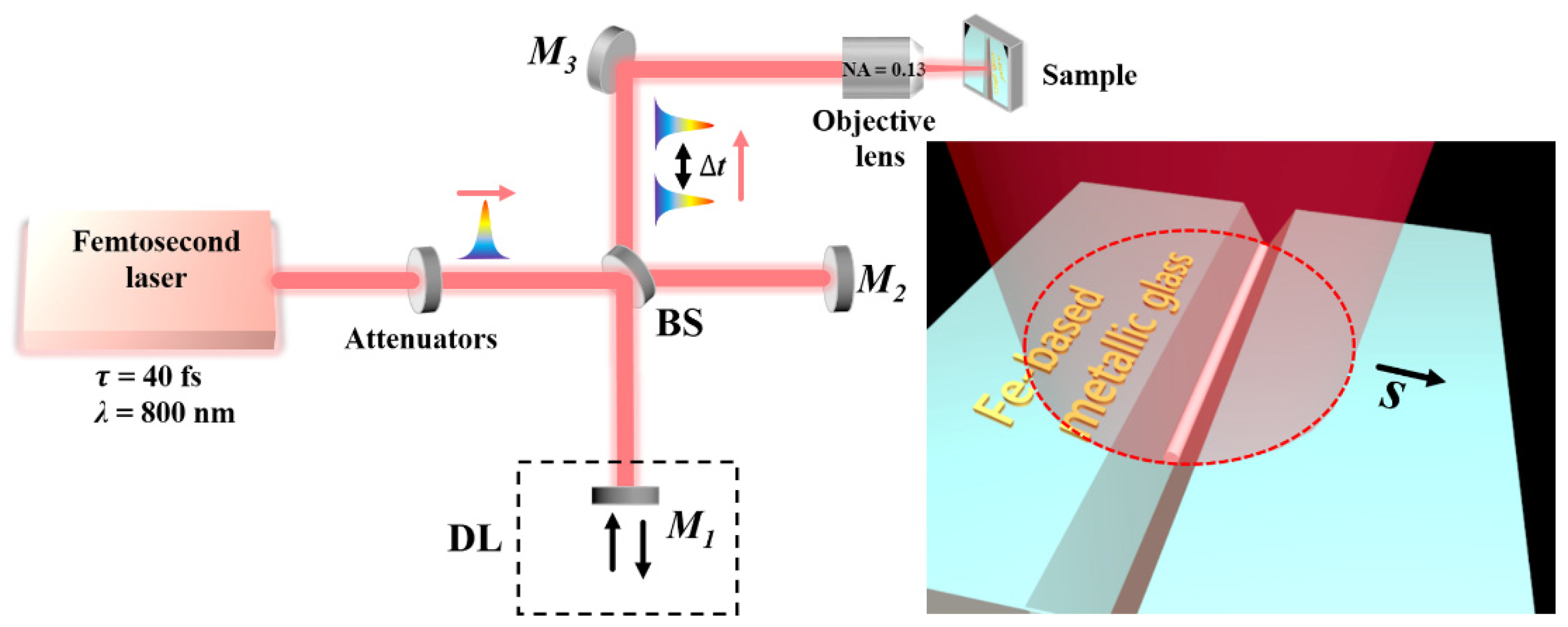 Nanomaterials 11 02389 g001