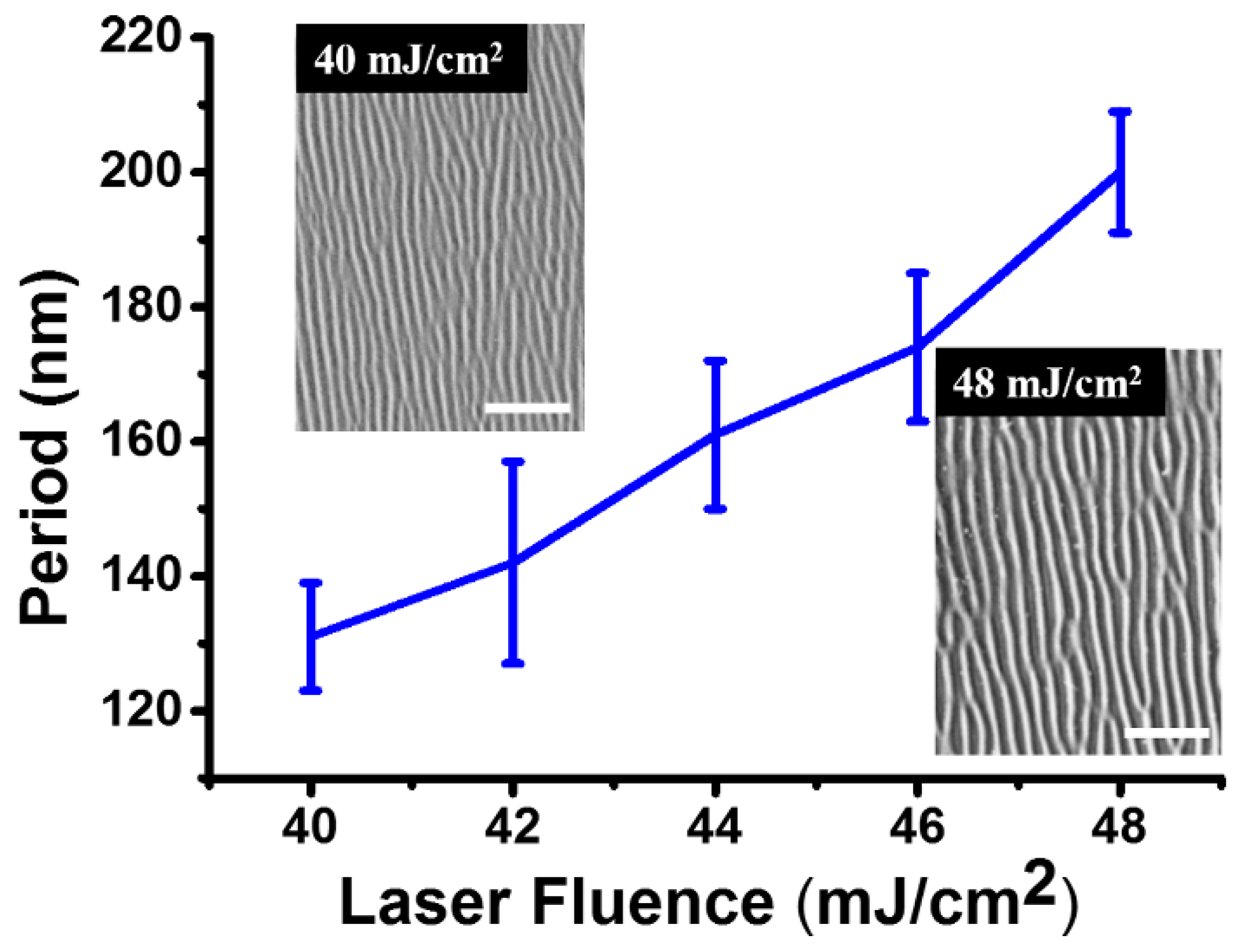 Nanomaterials 11 02389 g009