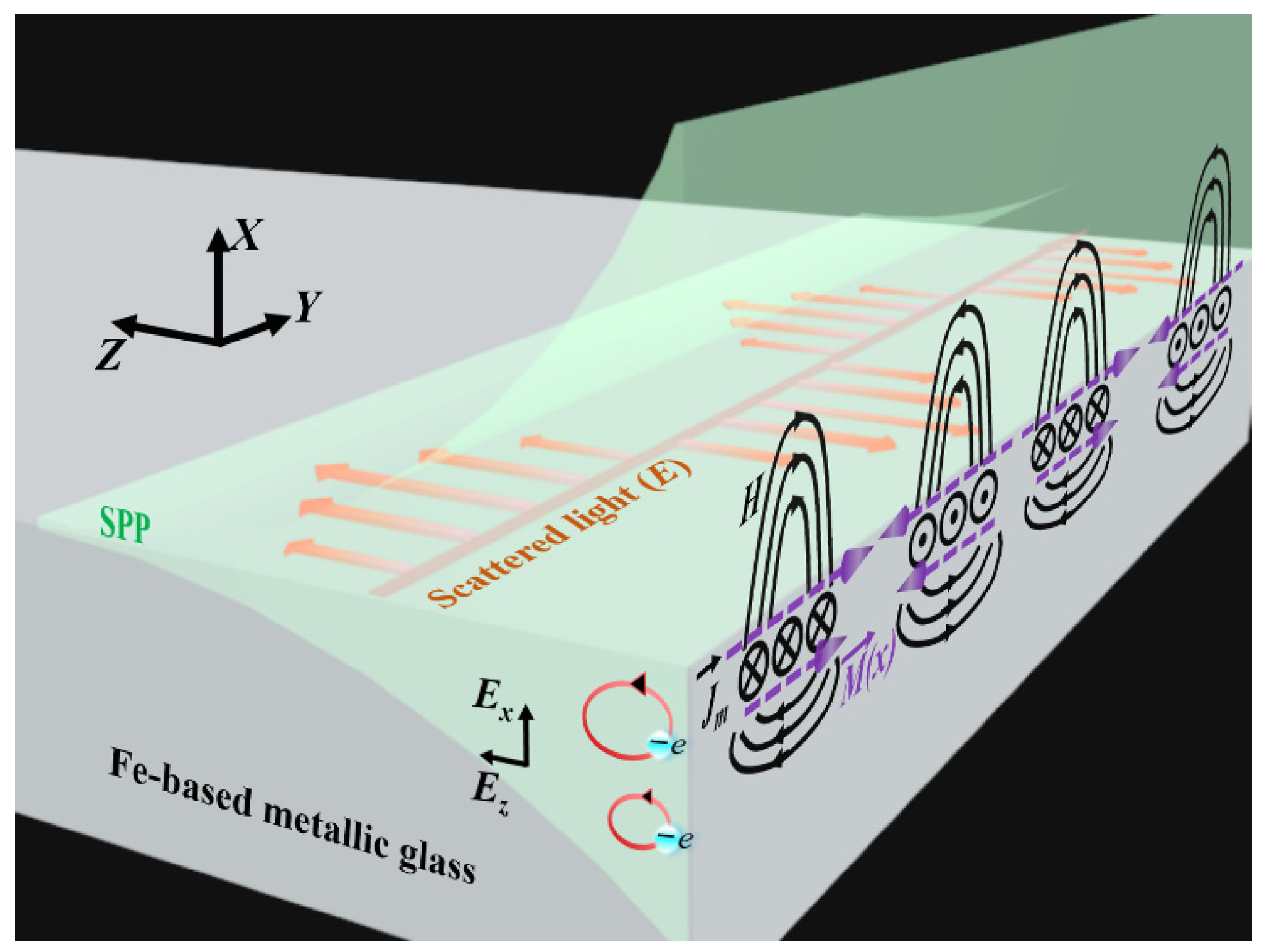 Nanomaterials 11 02389 g010