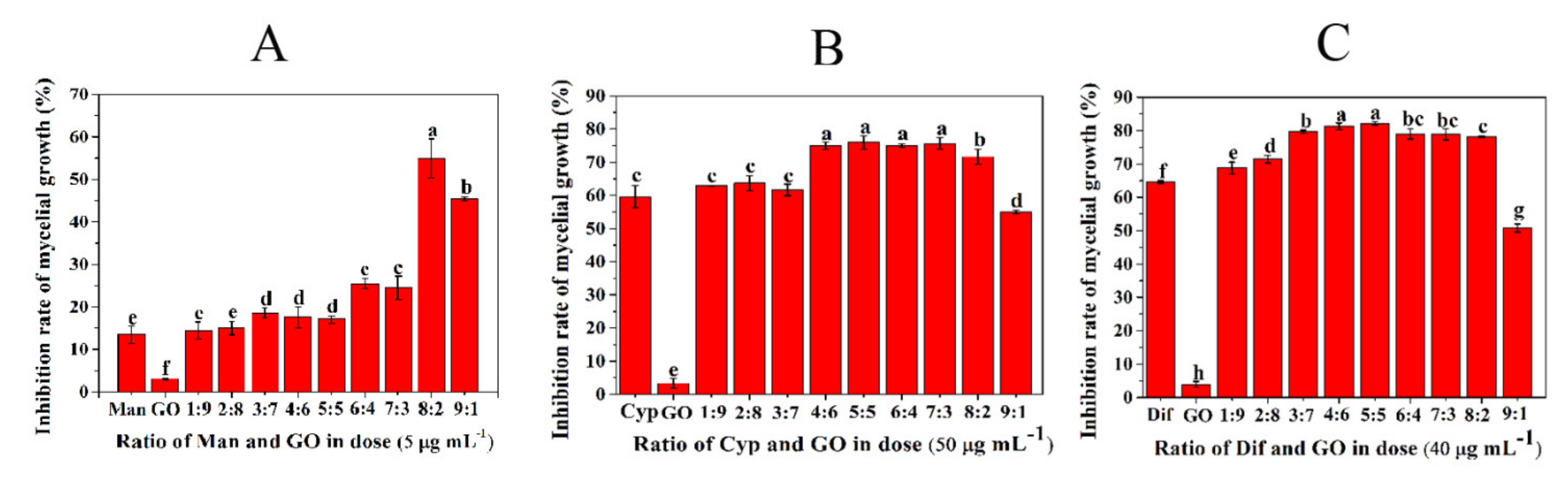 Nanomaterials 11 02393 g001