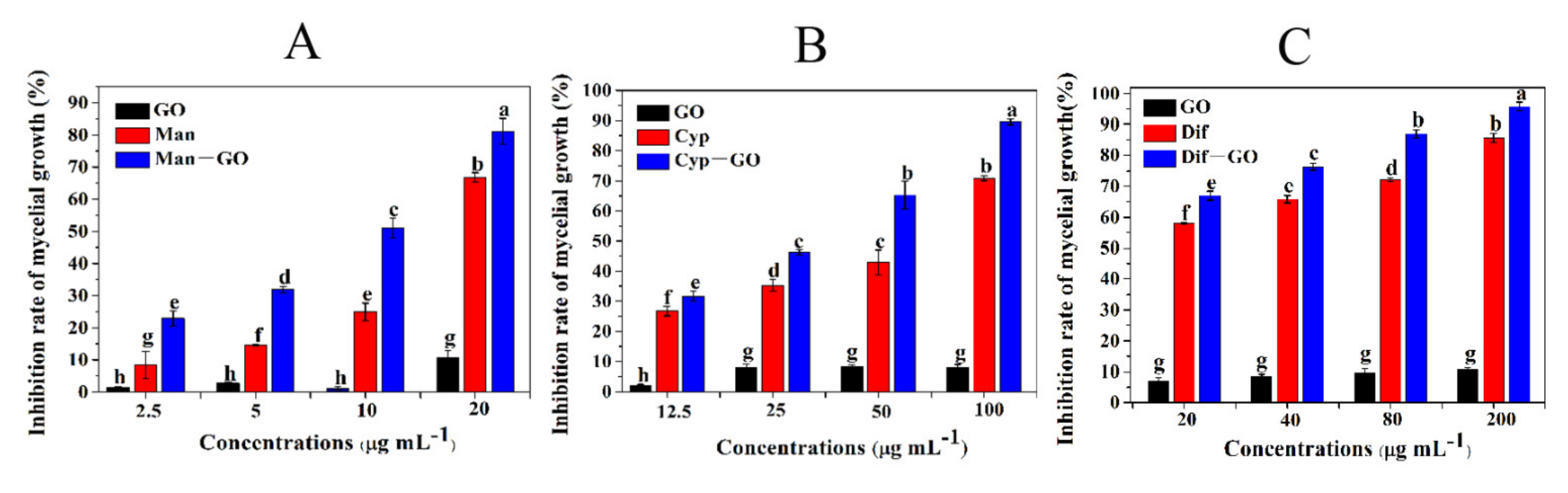 Nanomaterials 11 02393 g003