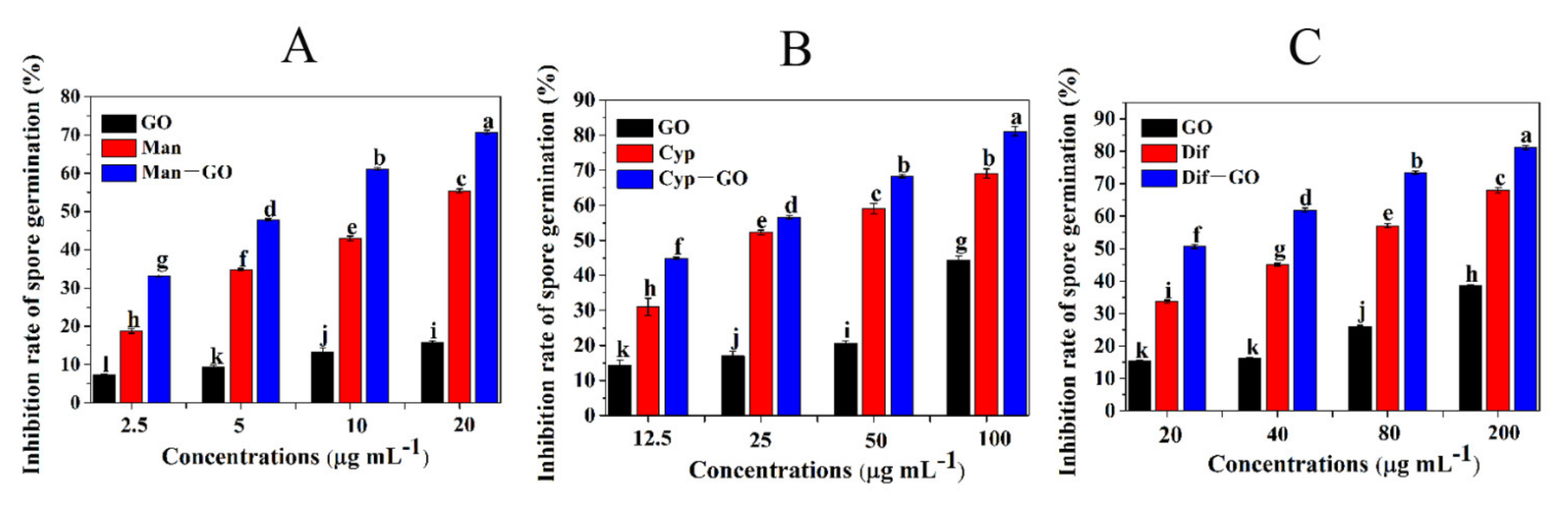 Nanomaterials 11 02393 g005