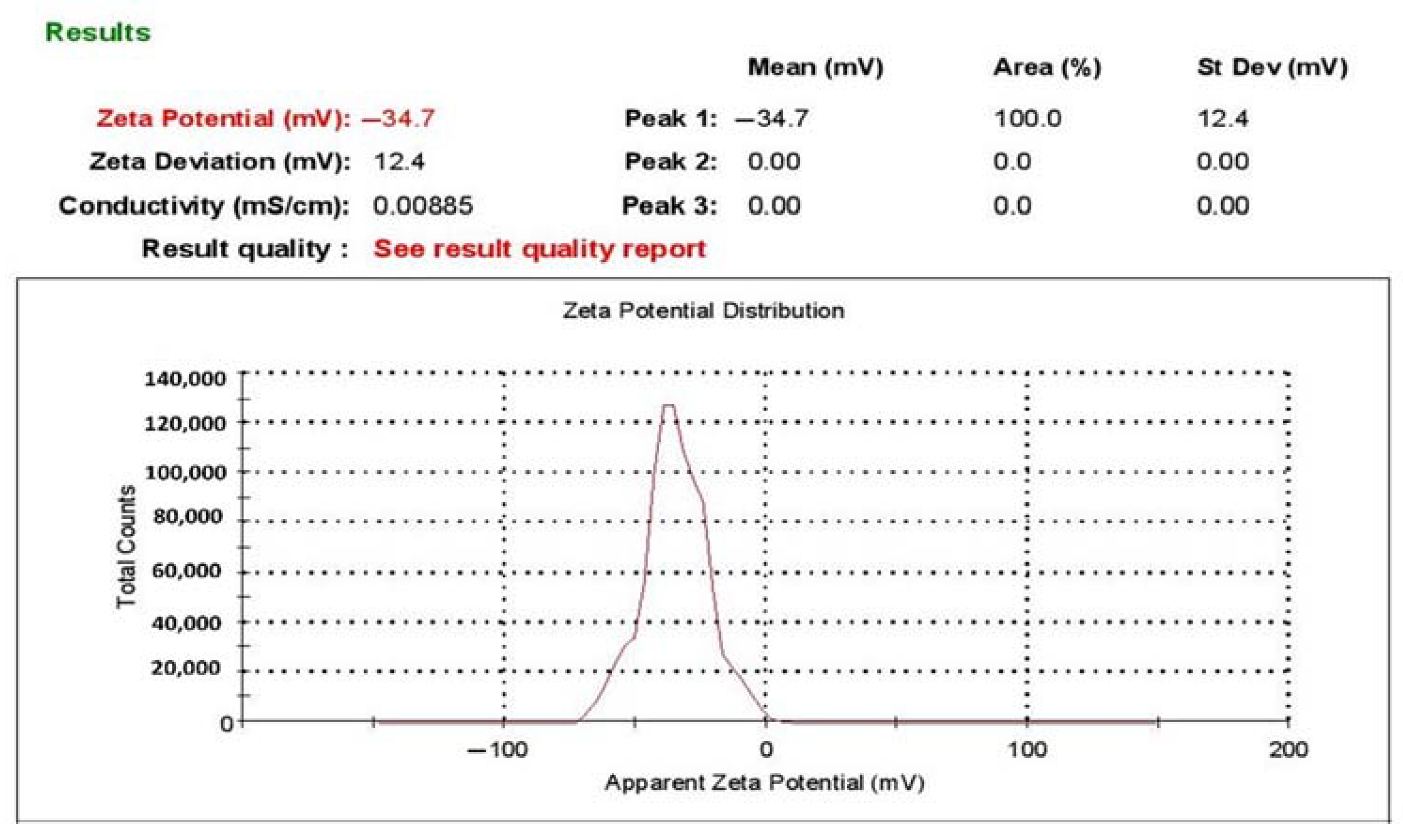 Nanomaterials 11 02400 g002