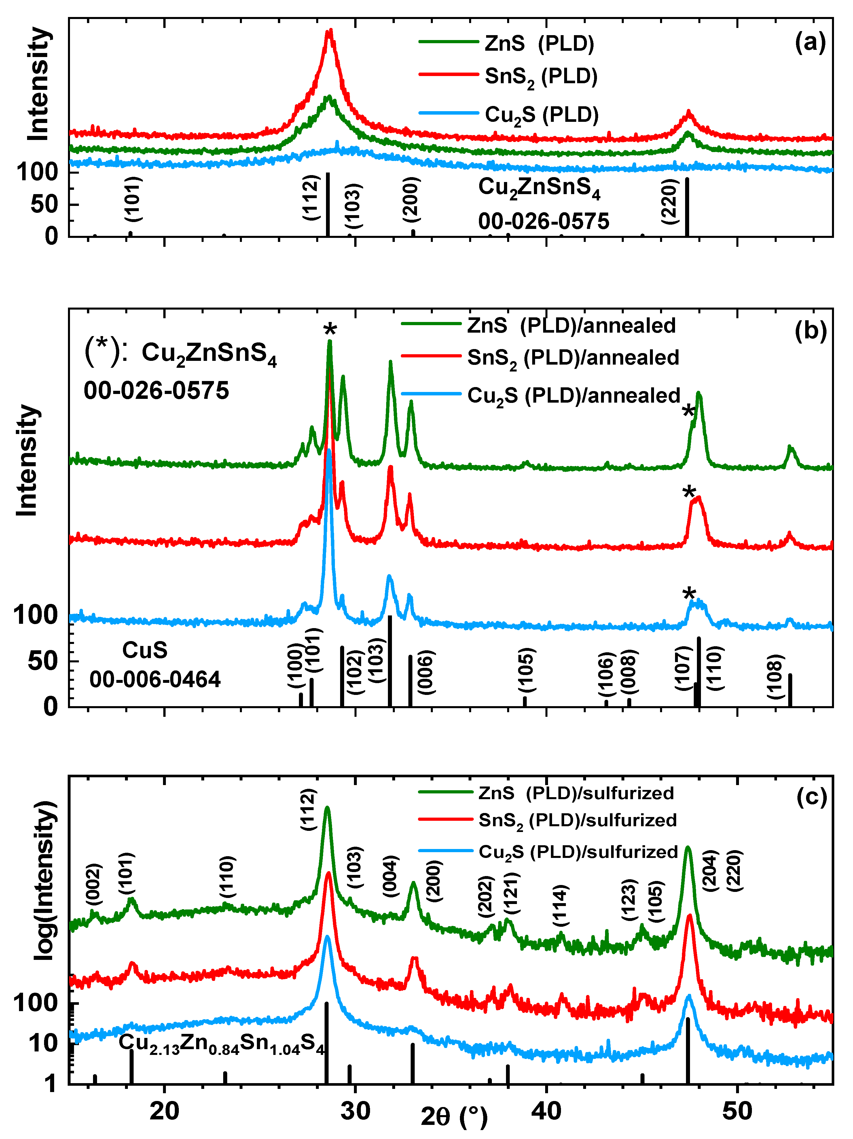Nanomaterials 11 02403 g002