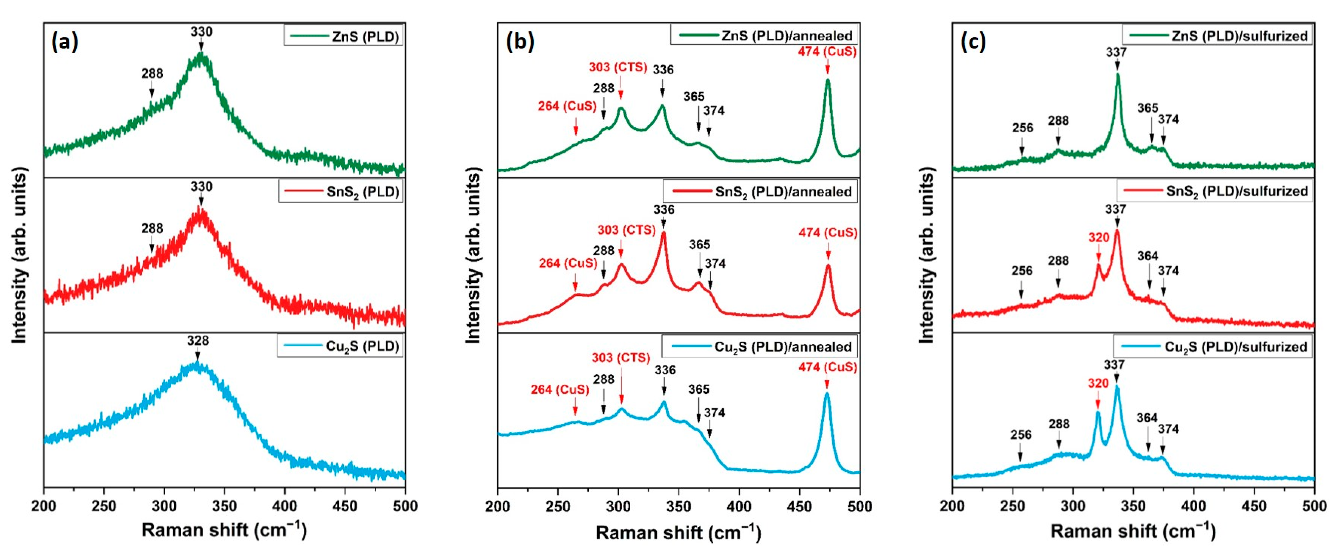 Nanomaterials 11 02403 g003