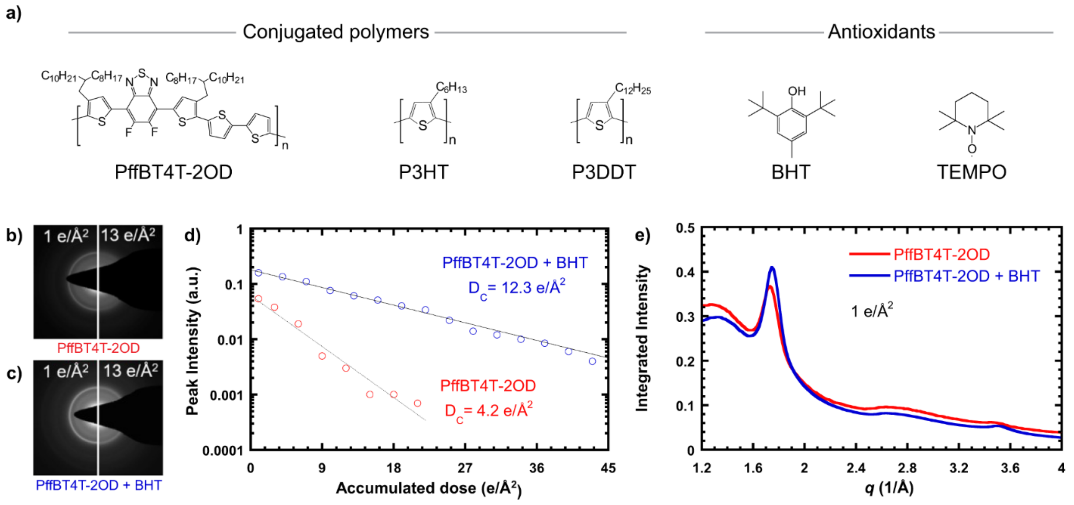 Nanomaterials 11 02405 g014