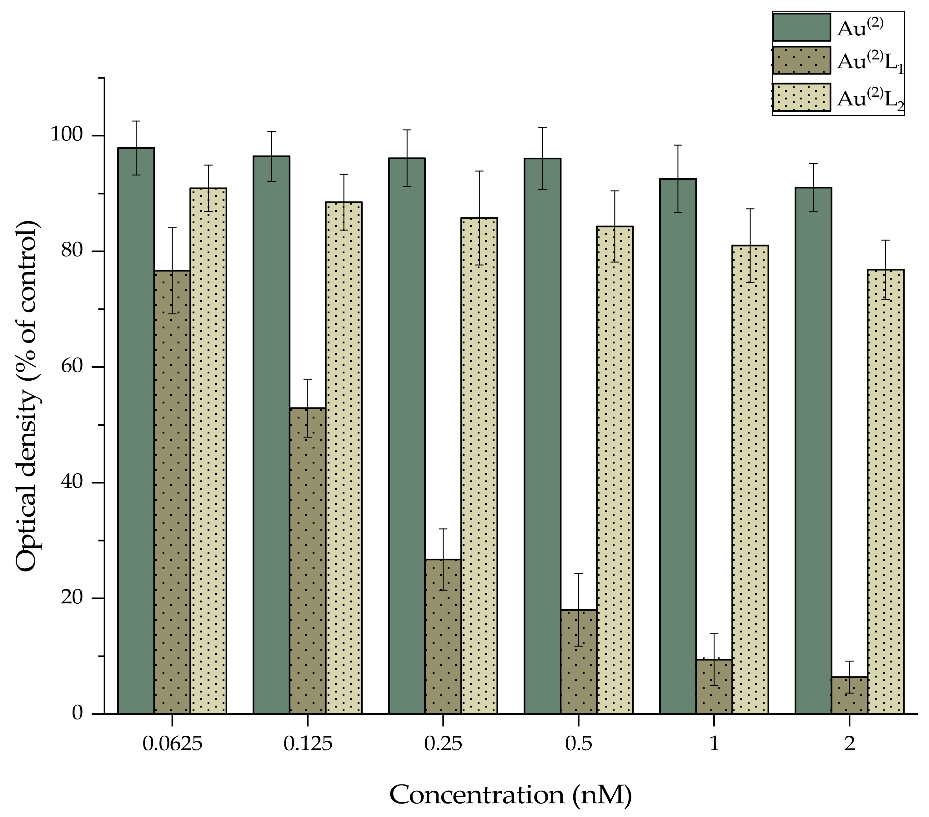 Nanomaterials 11 02406 g005