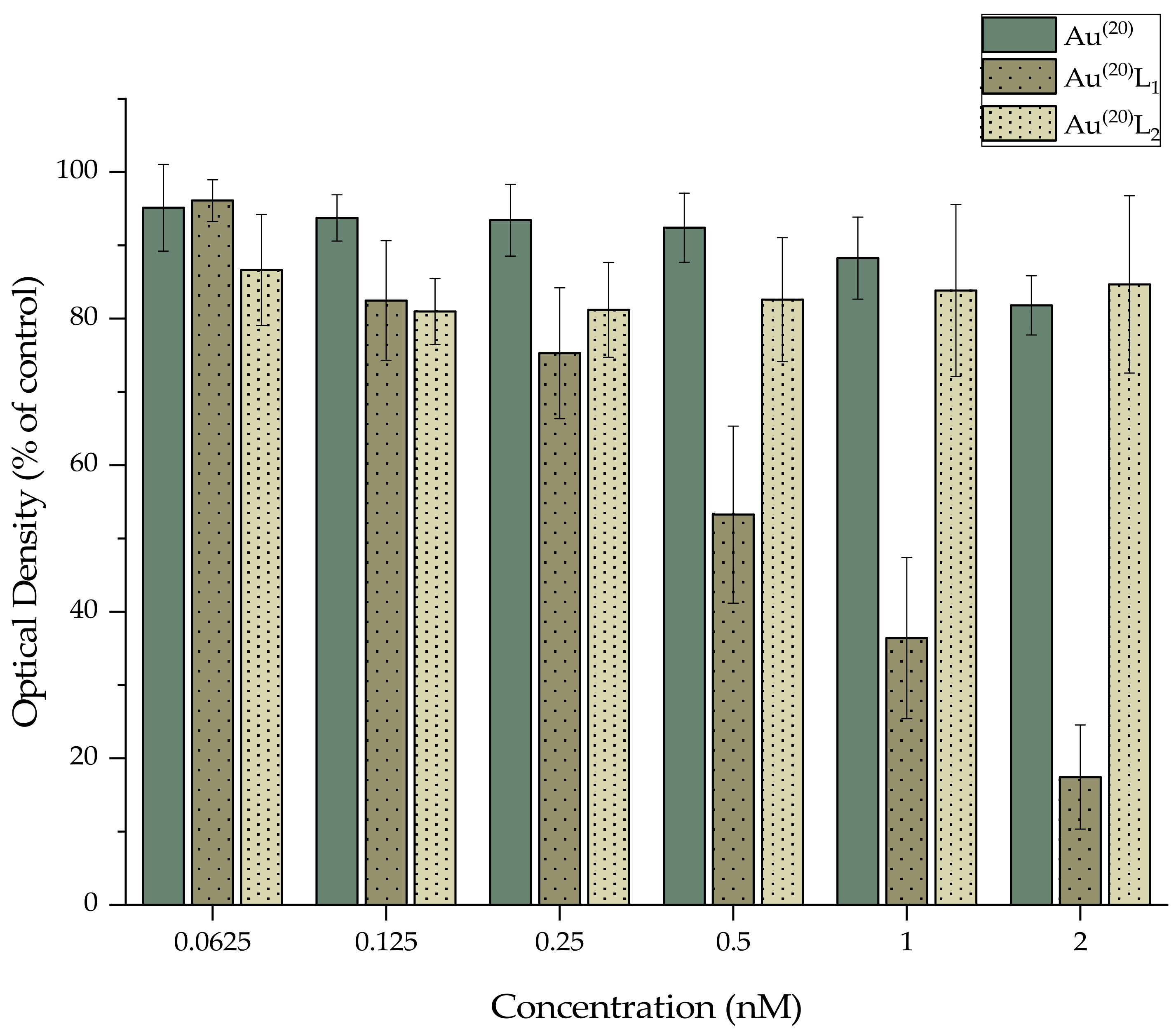 Nanomaterials 11 02406 g006