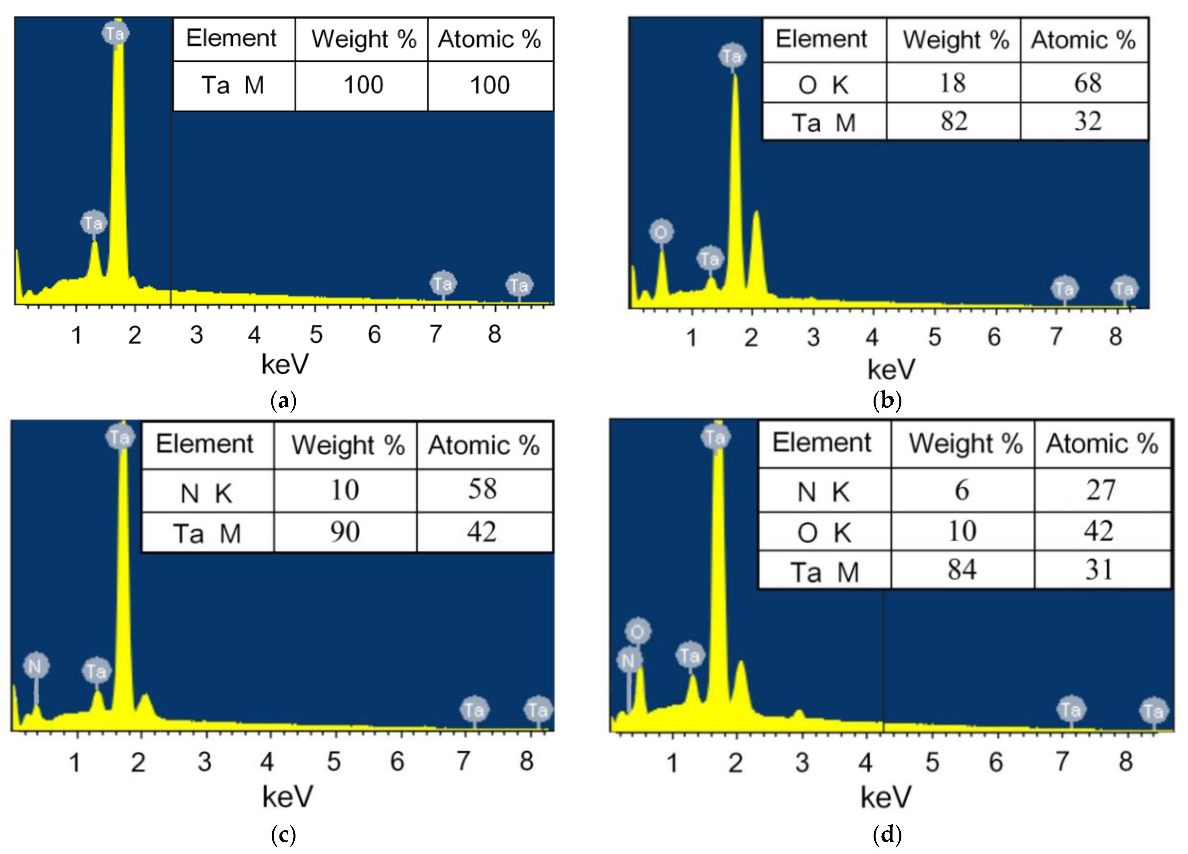 Nanomaterials 11 02407 g002