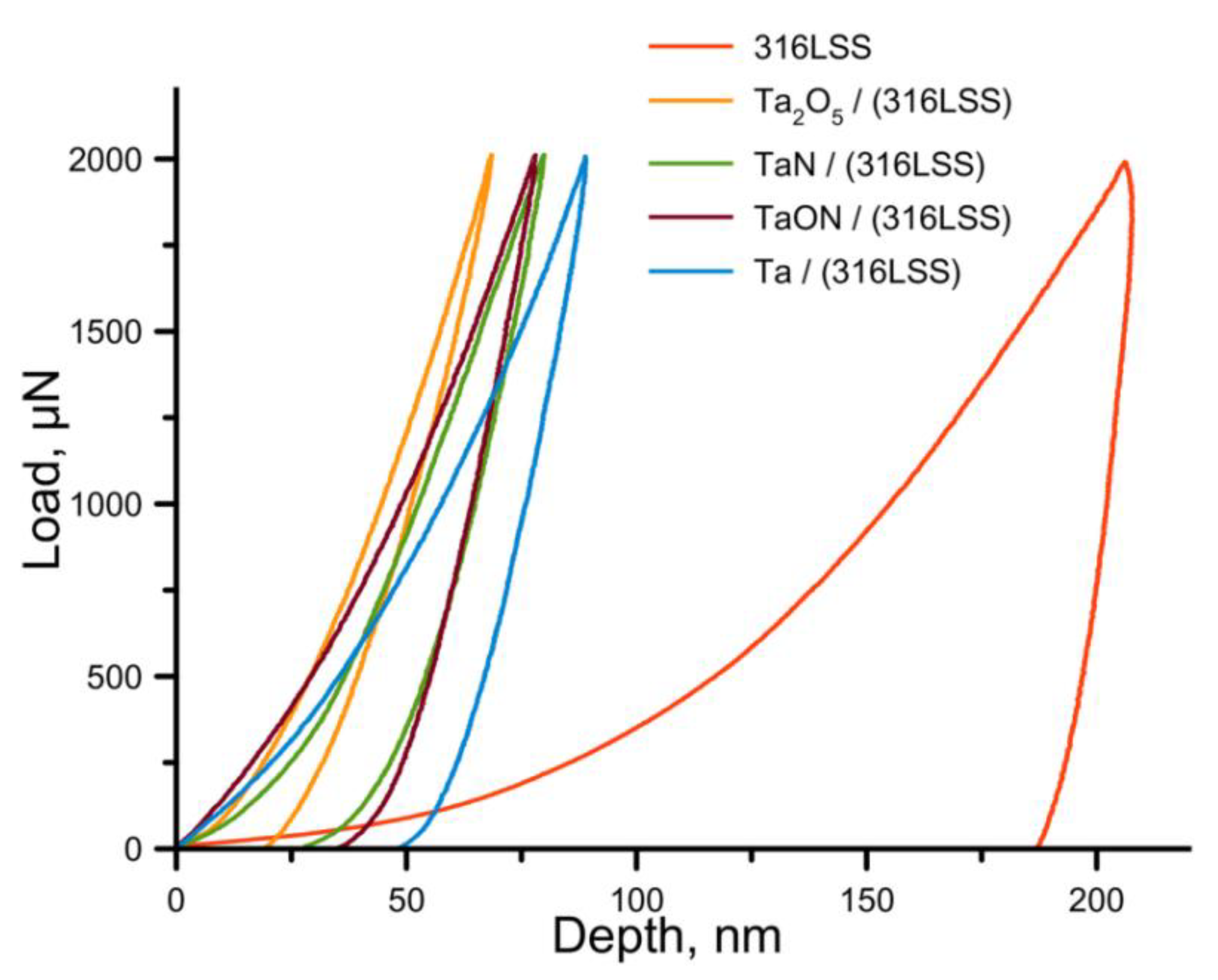 Nanomaterials 11 02407 g005