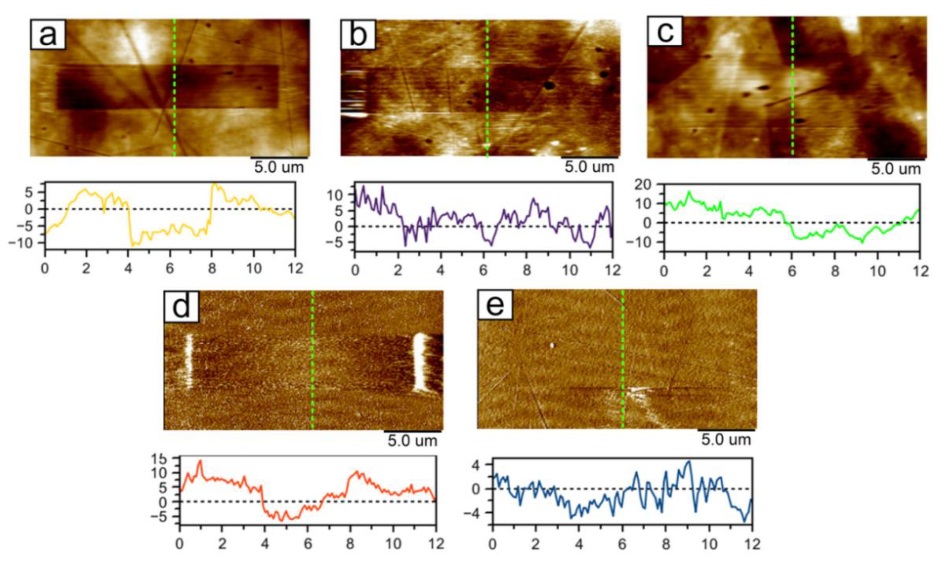 Nanomaterials 11 02407 g007
