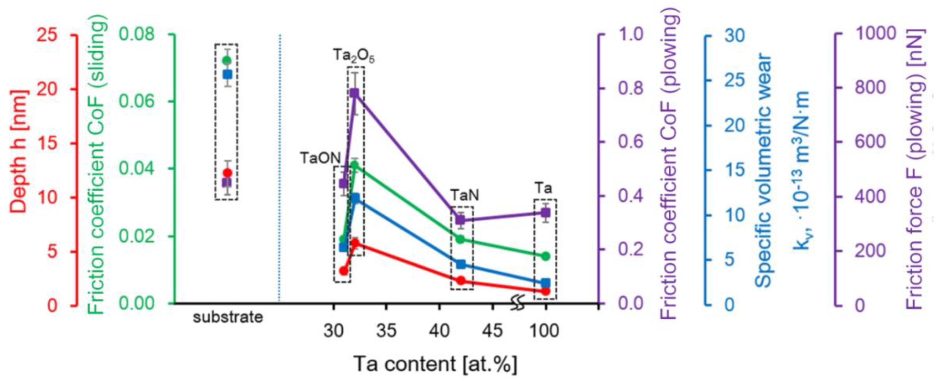 Nanomaterials 11 02407 g009