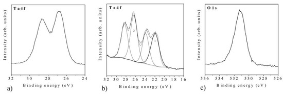 Nanomaterials 11 02407 g0a1 550