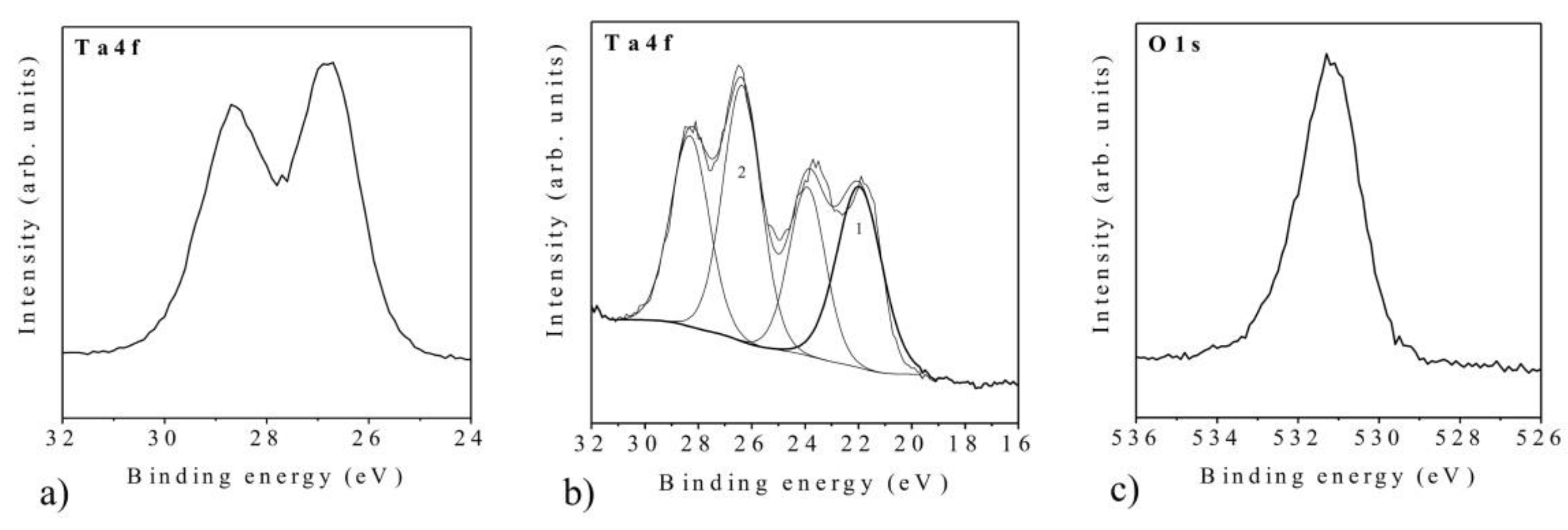 Nanomaterials 11 02407 g0a1