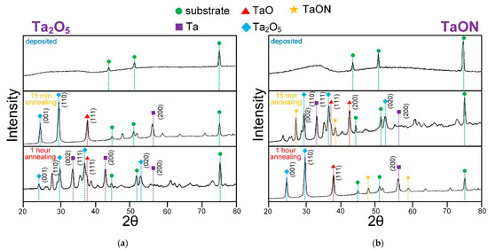 Nanomaterials 11 02407 g0a2 550