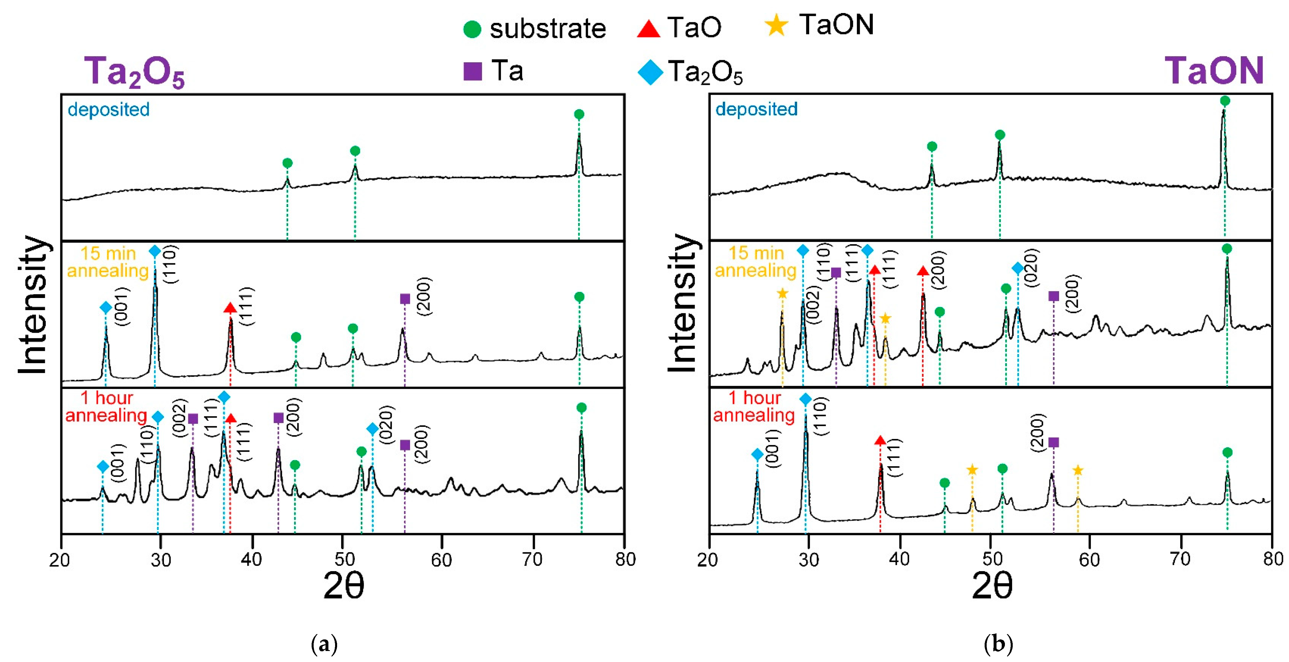 Nanomaterials 11 02407 g0a2