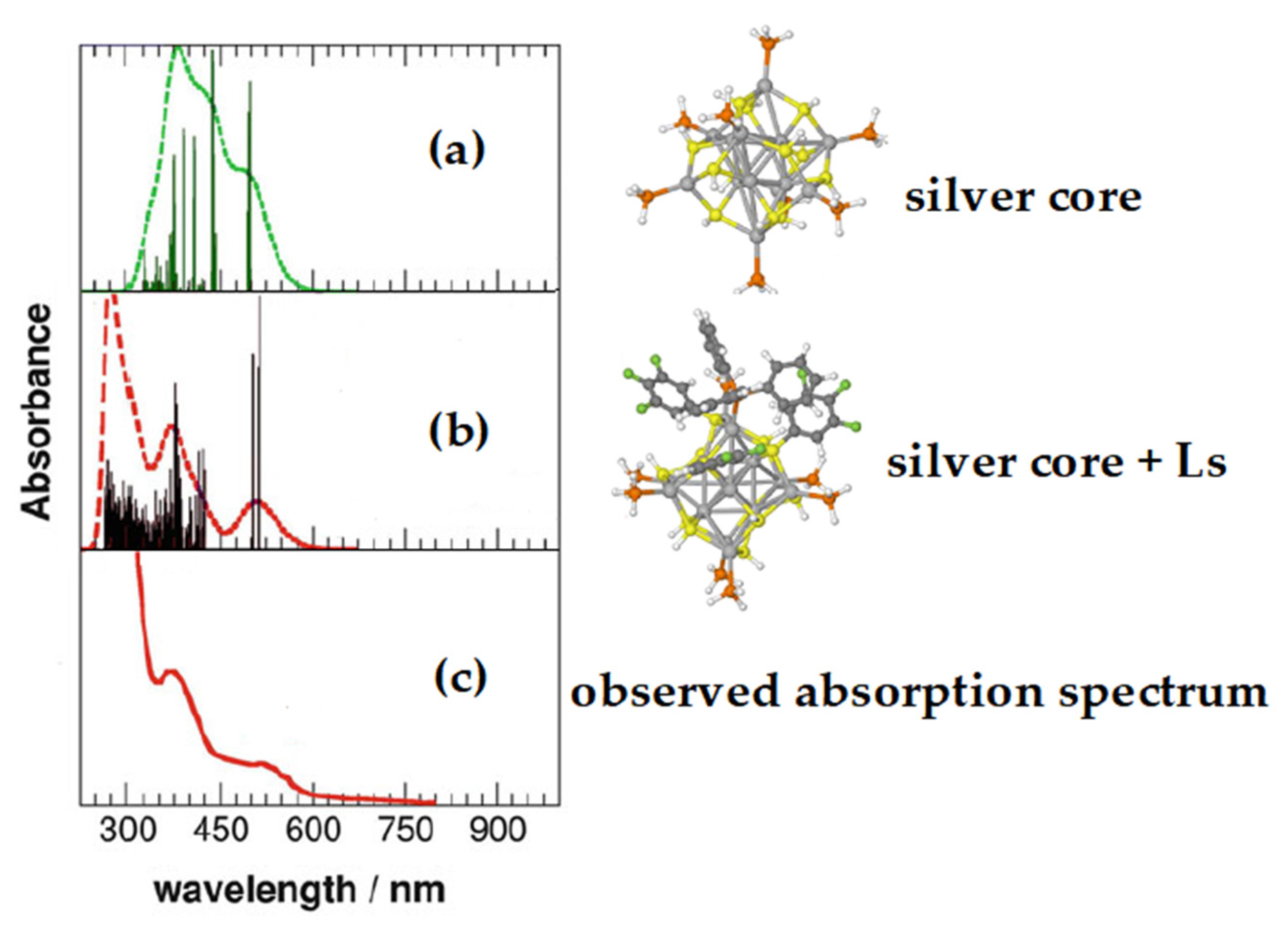 Nanomaterials 11 02409 g005
