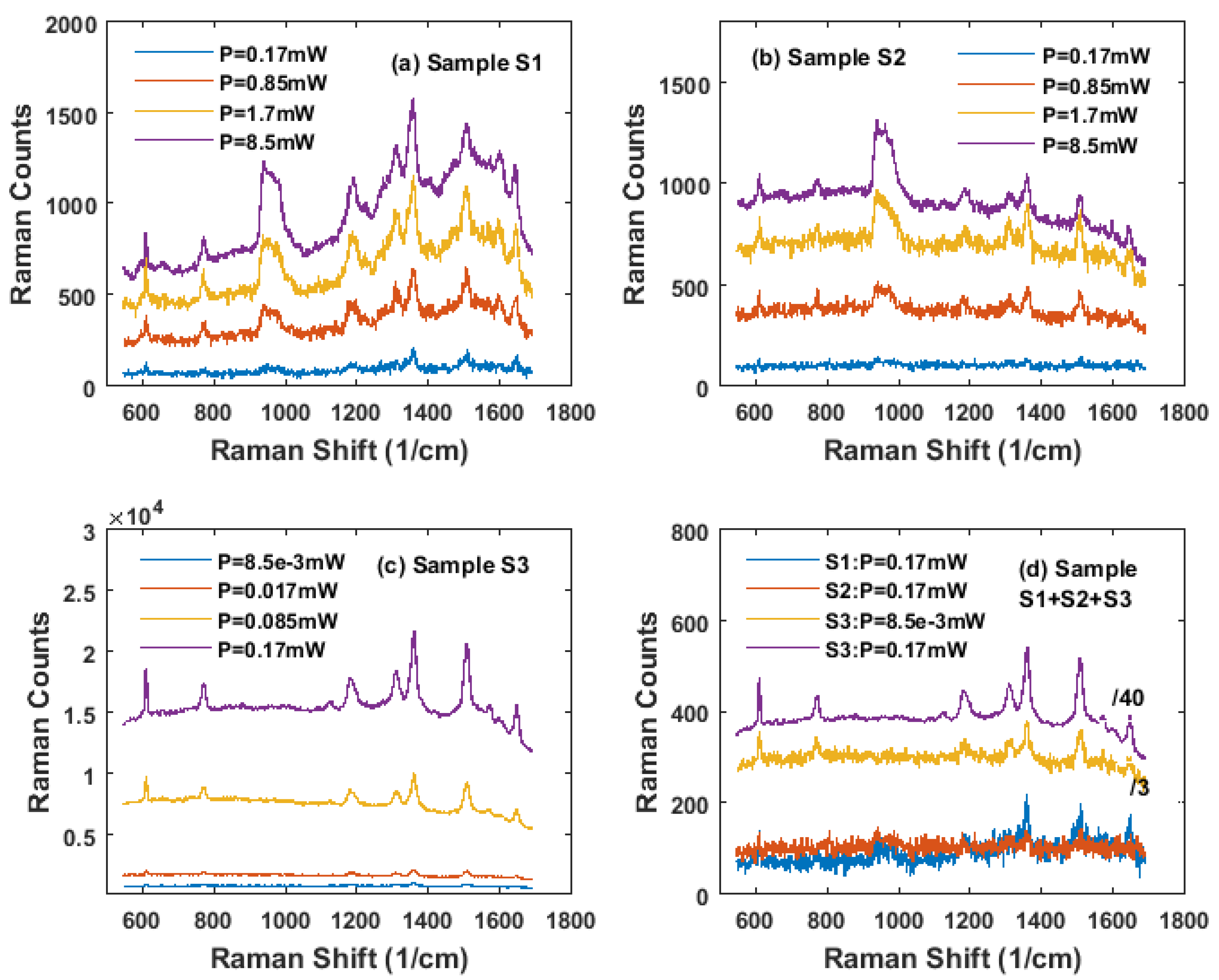 Nanomaterials 11 02416 g003