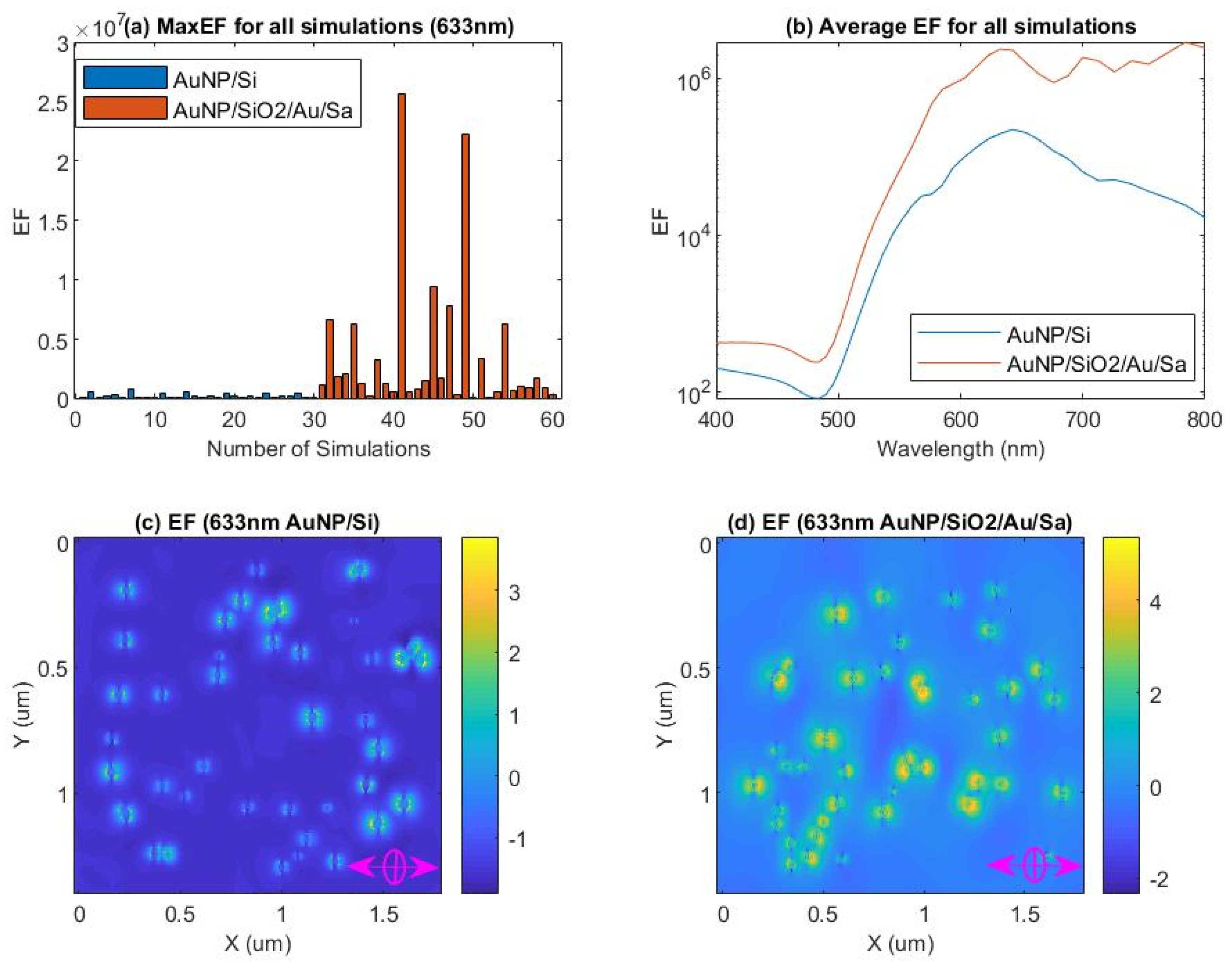 Nanomaterials 11 02416 g006