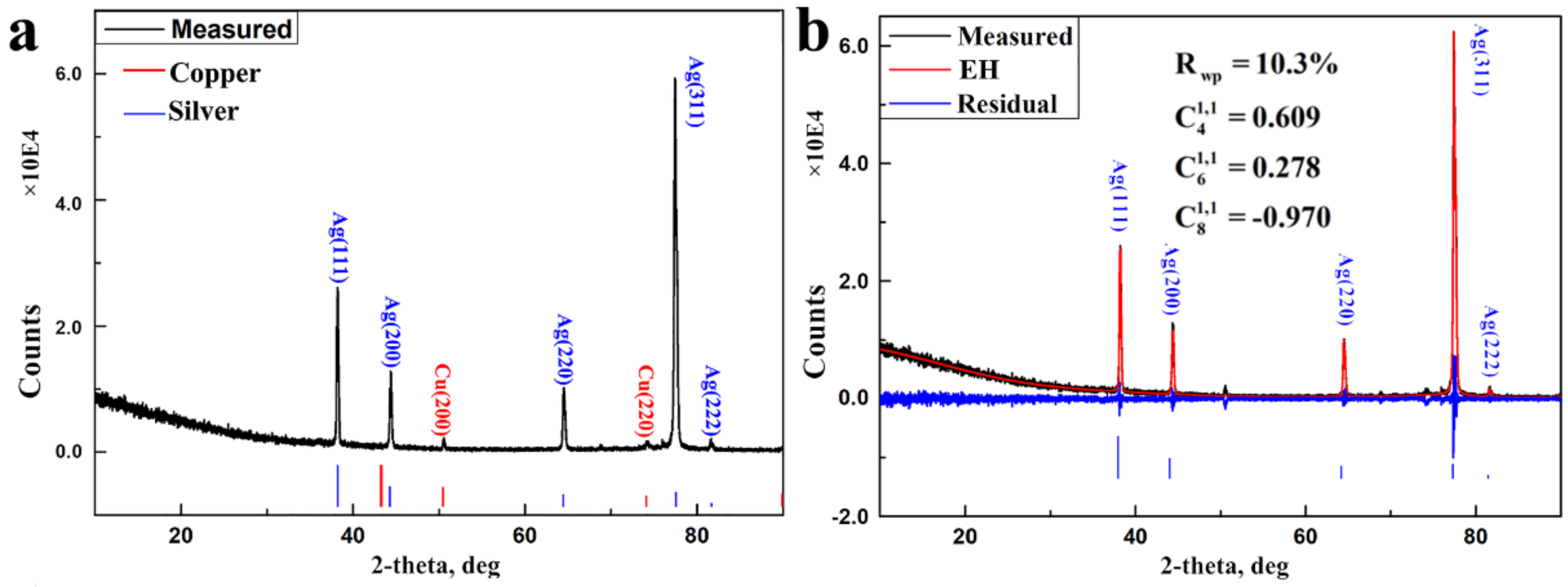 Nanomaterials 11 02417 g001