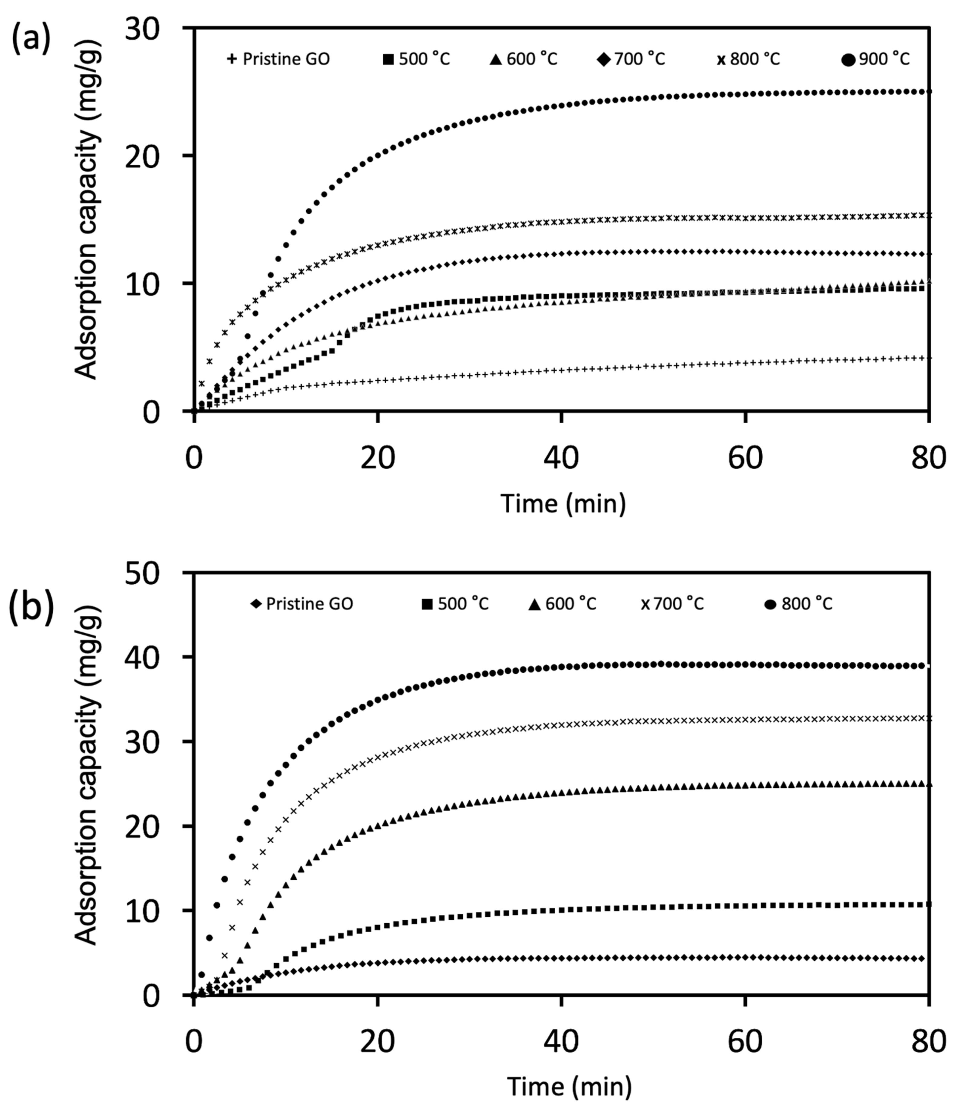 Nanomaterials 11 02419 g003
