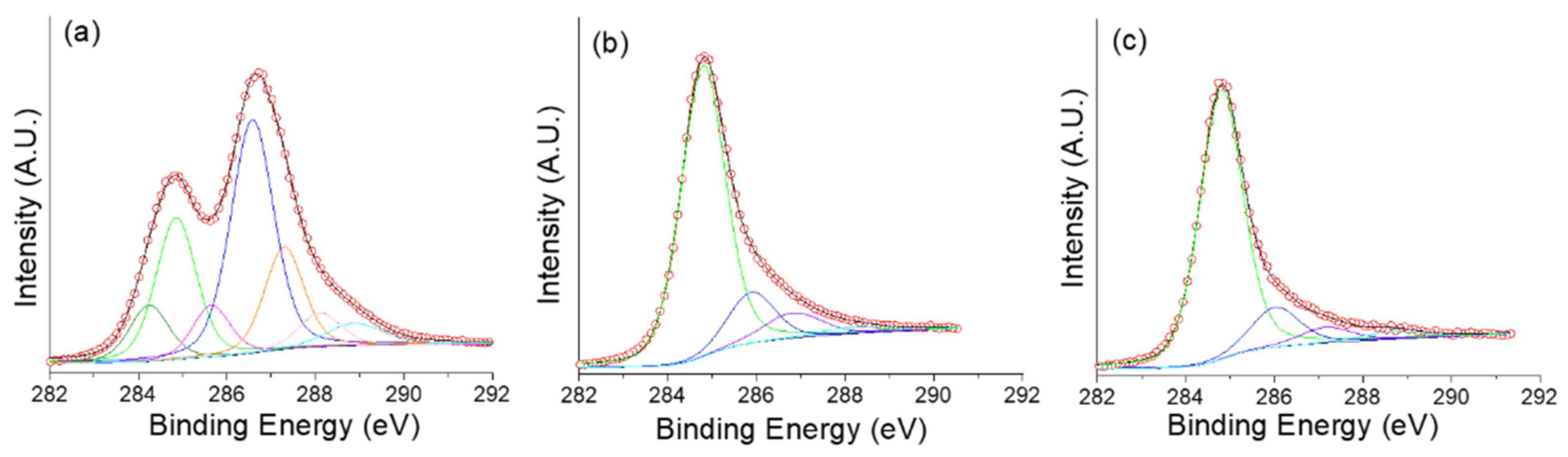 Nanomaterials 11 02419 g006