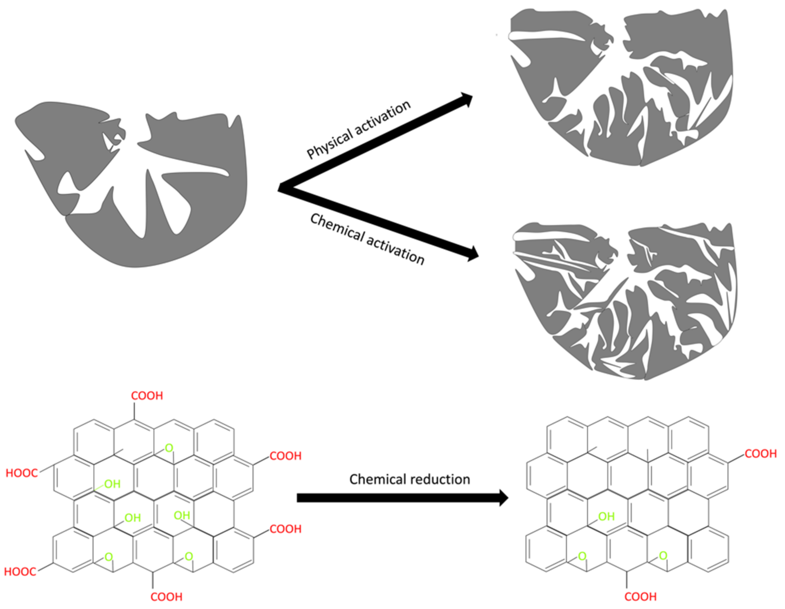 Nanomaterials 11 02419 g007