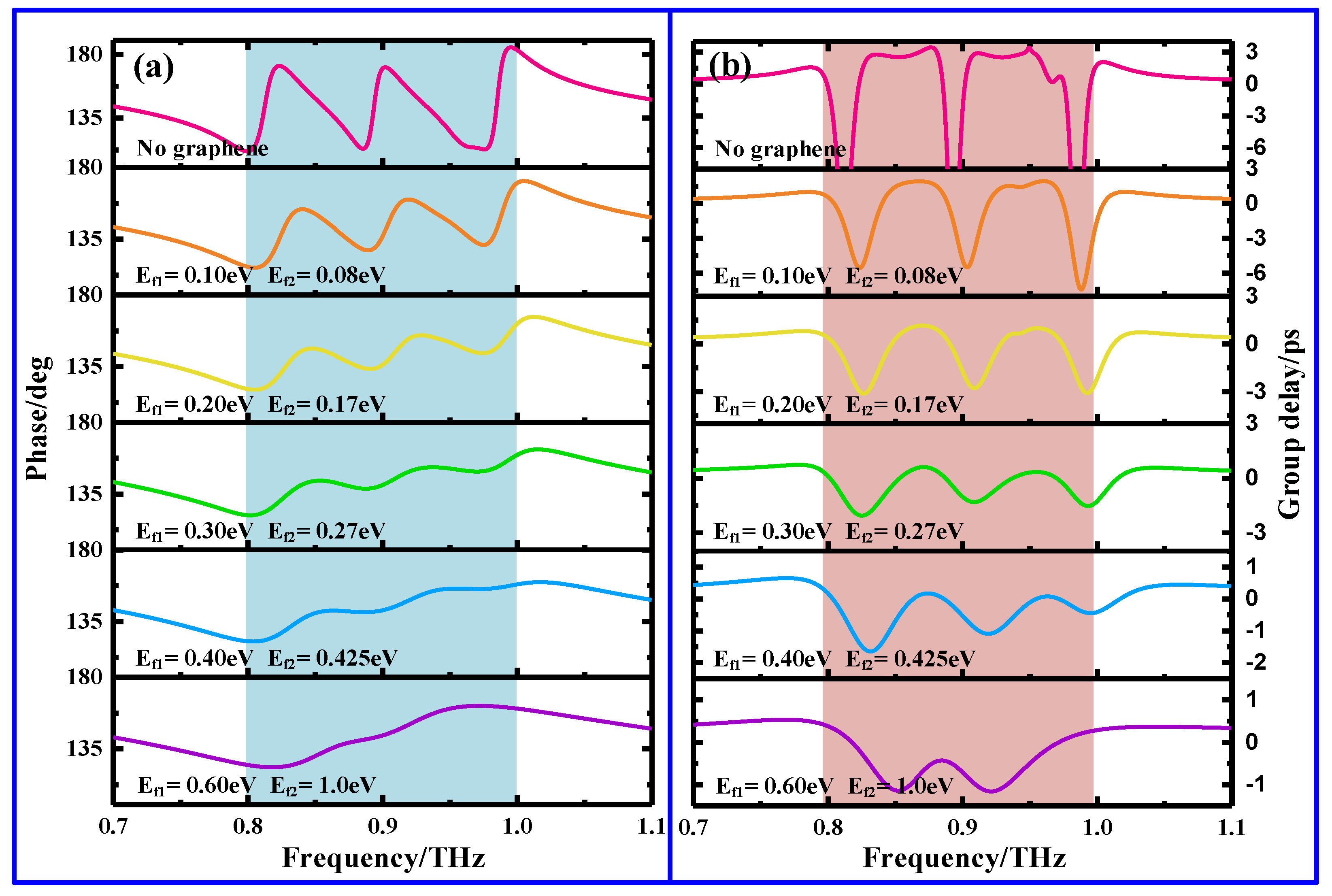 Nanomaterials 11 02420 g007