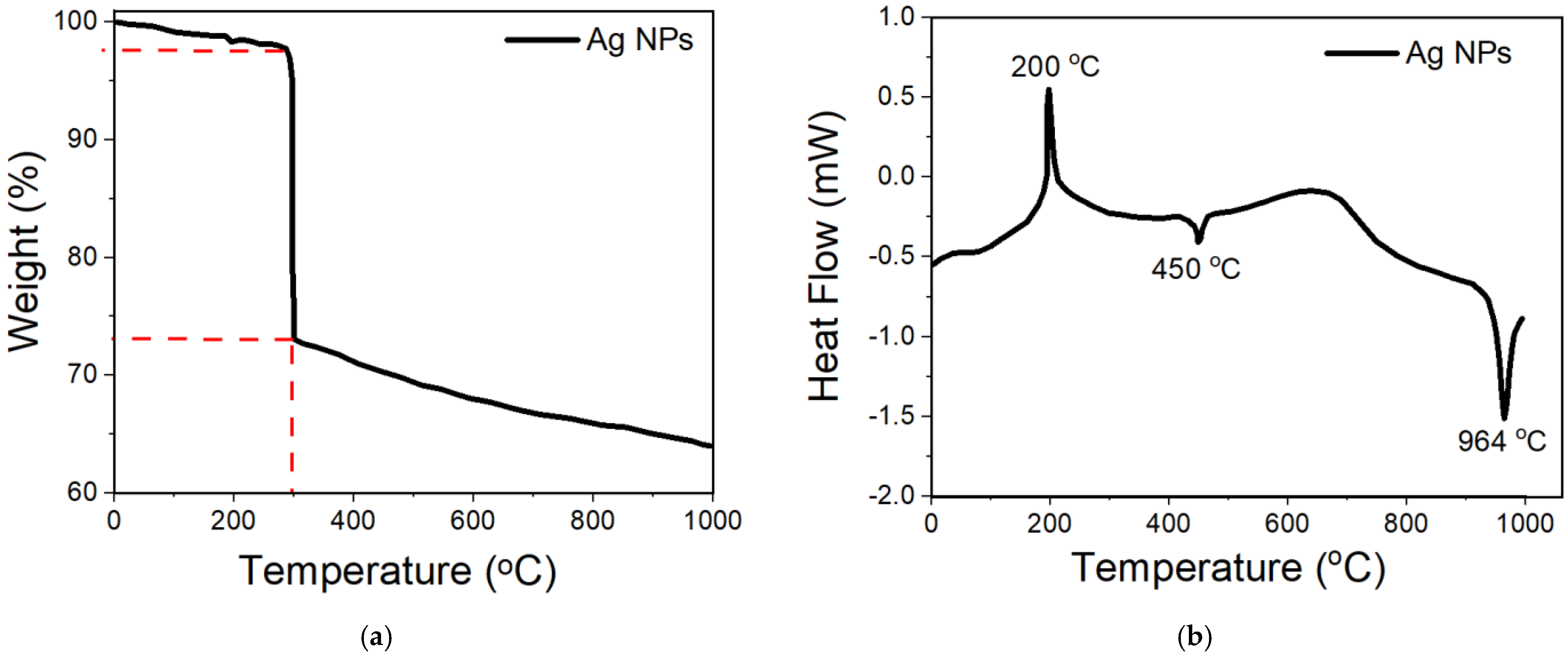 Nanomaterials 11 02421 g009