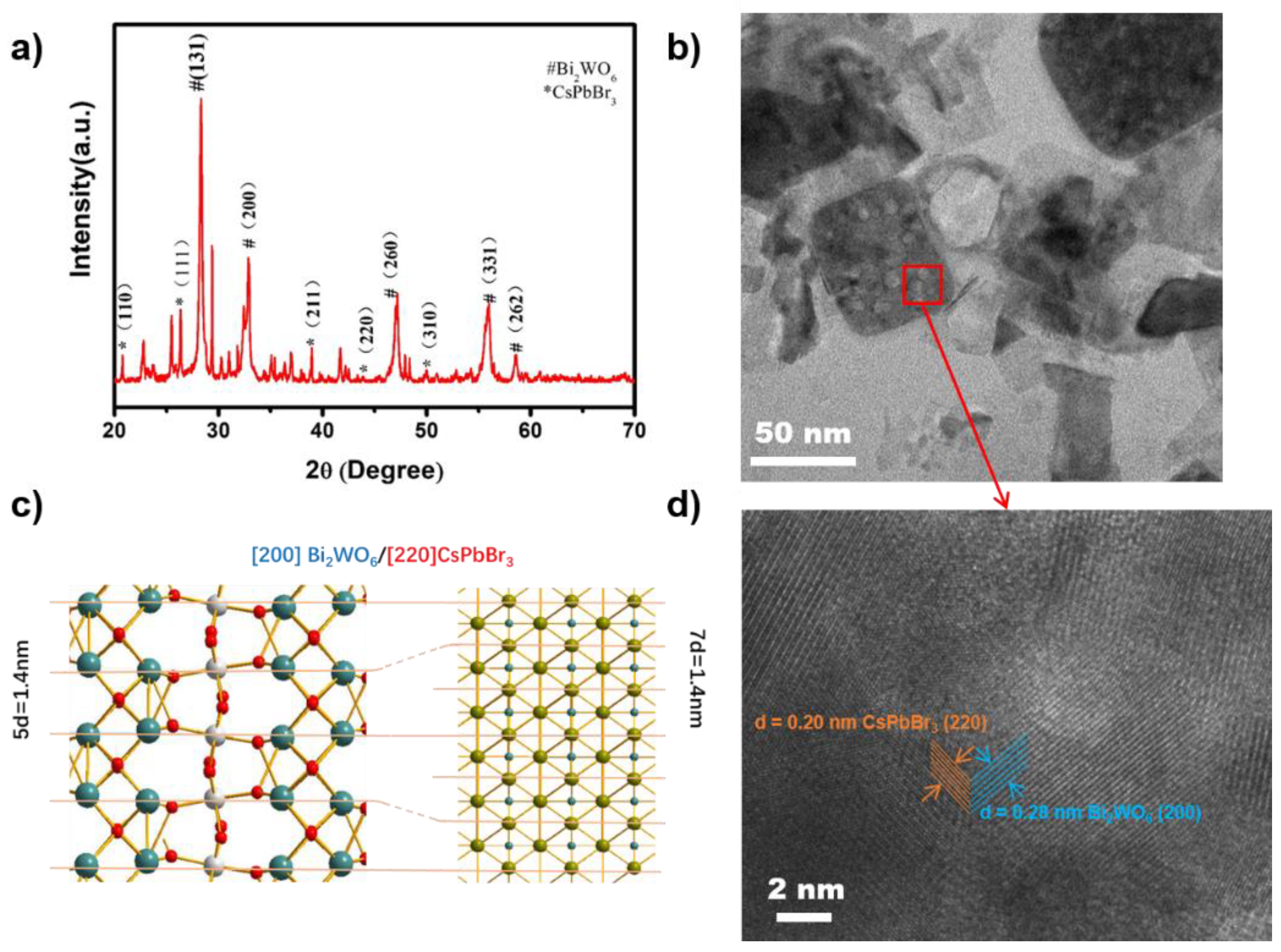 Nanomaterials 11 02422 g001