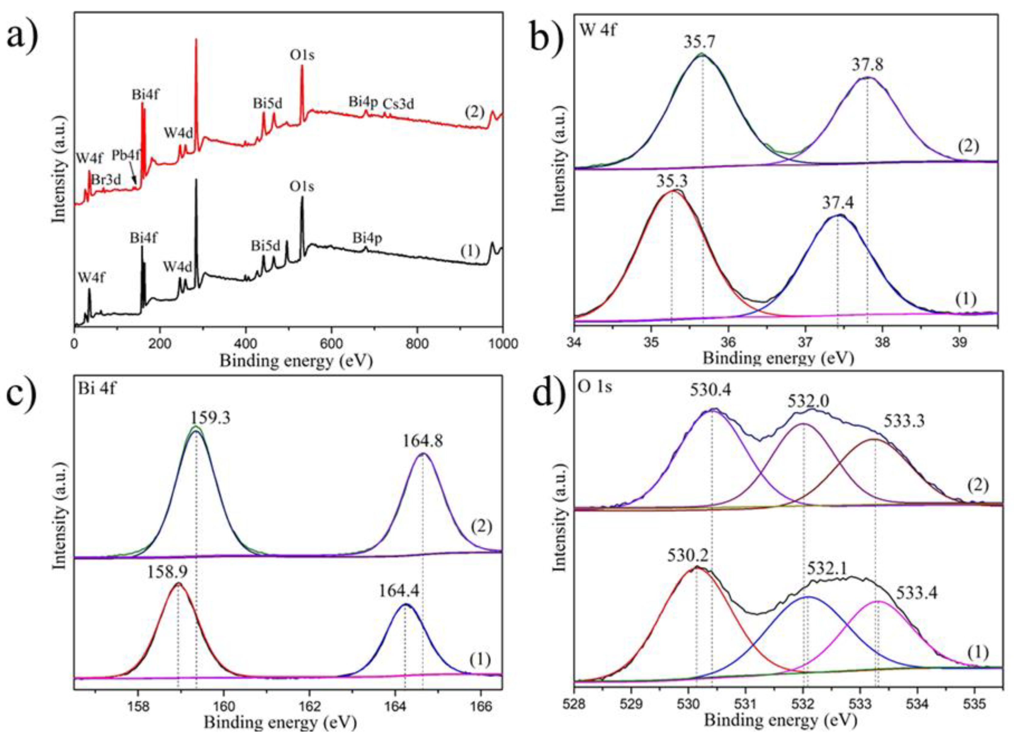 Nanomaterials 11 02422 g002
