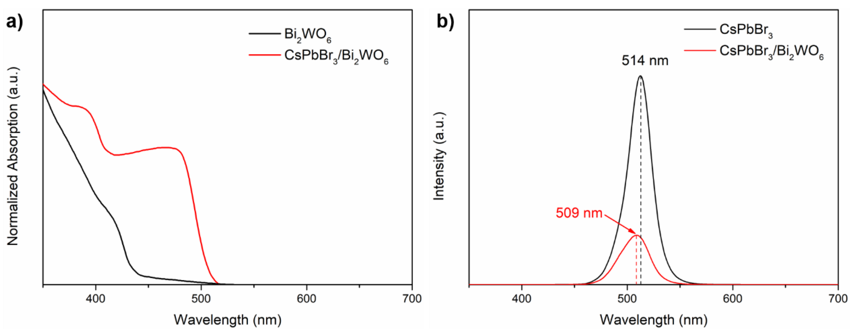 Nanomaterials 11 02422 g004