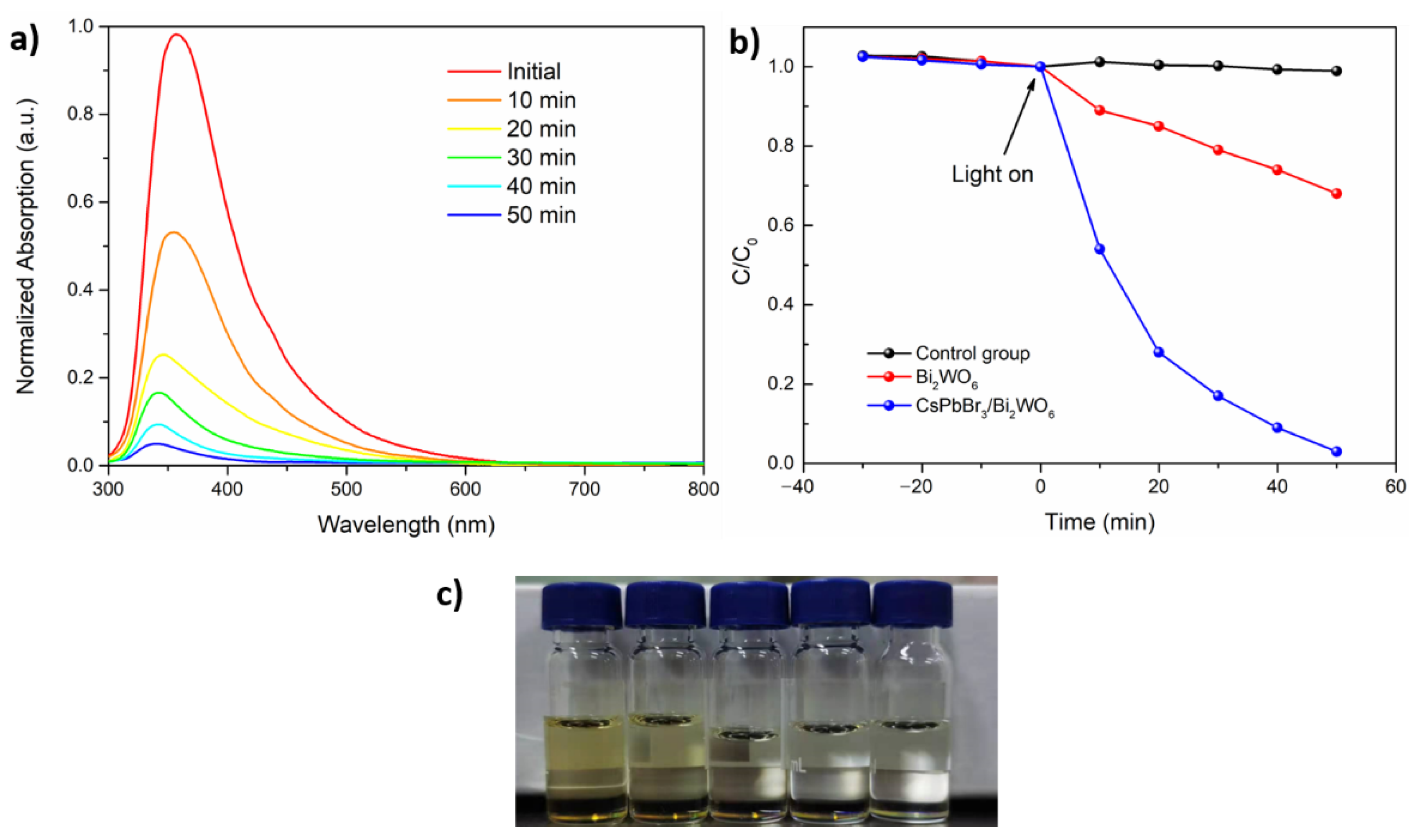 Nanomaterials 11 02422 g005