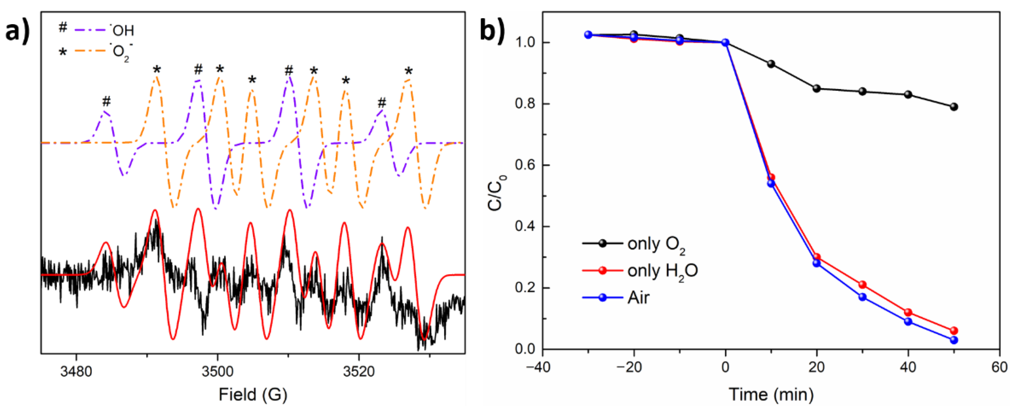 Nanomaterials 11 02422 g006