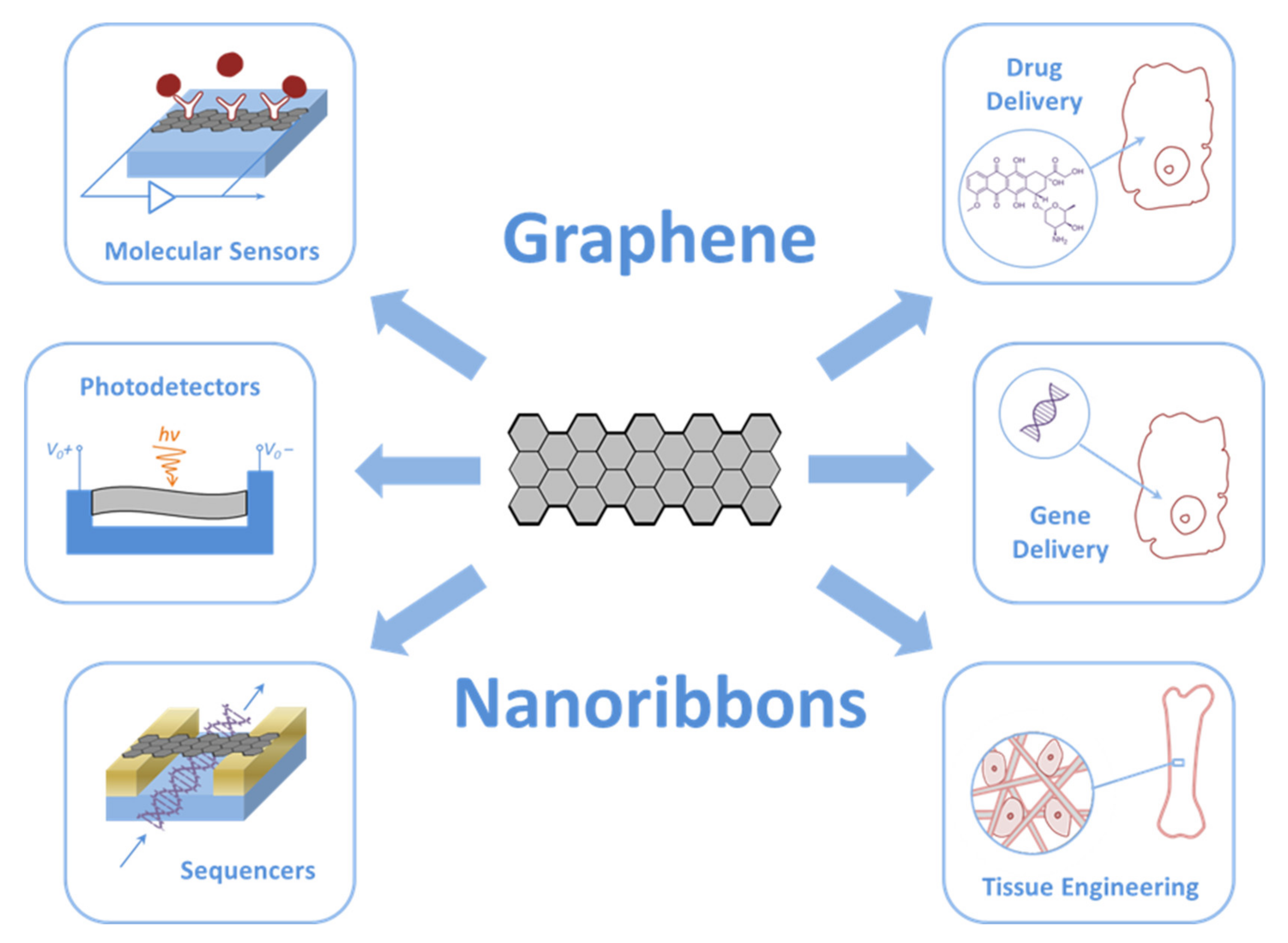 Nanomaterials 11 02425 g002 Nanomaterials 11 02425 g002