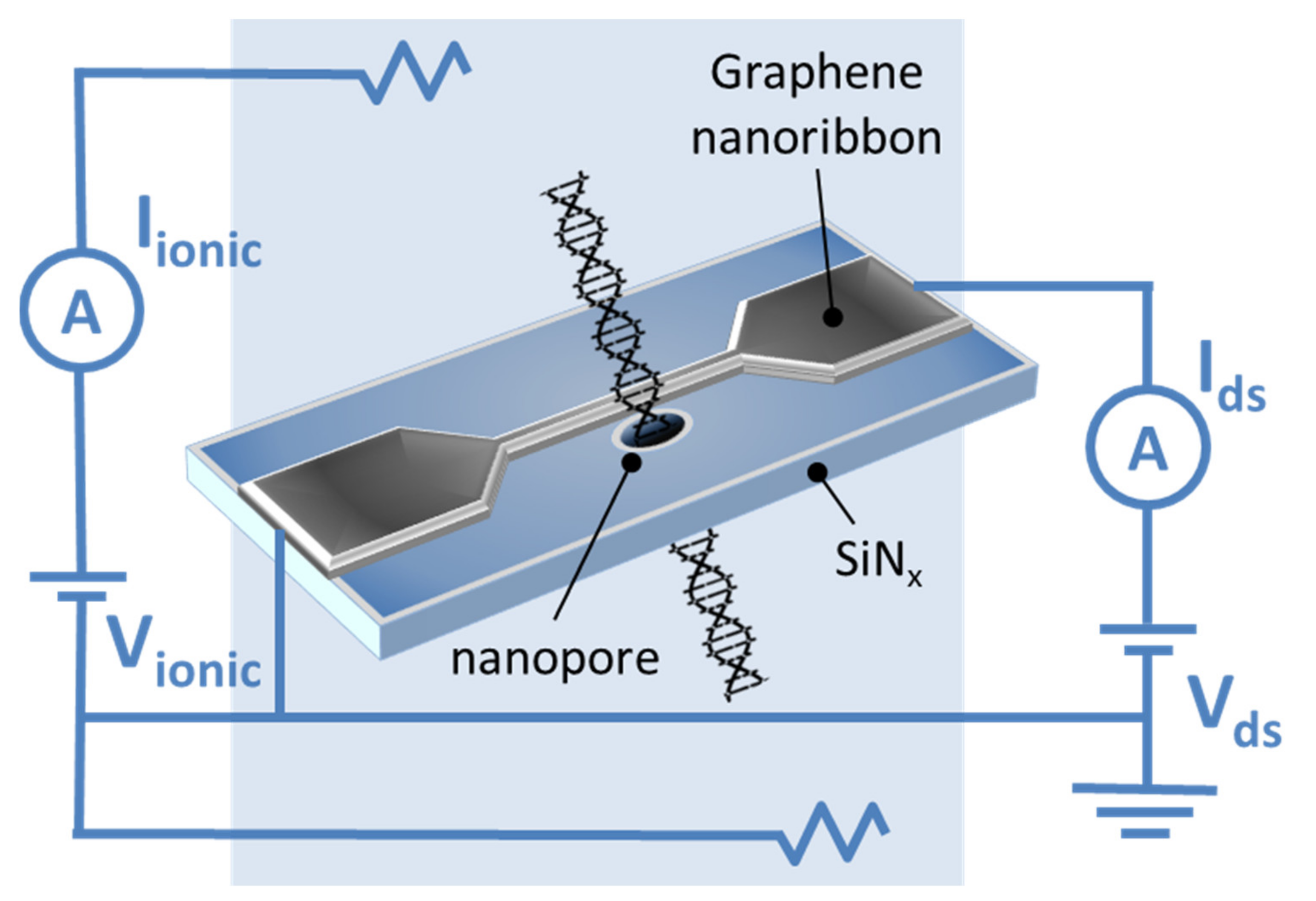 Nanomaterials 11 02425 g005 Nanomaterials 11 02425 g005