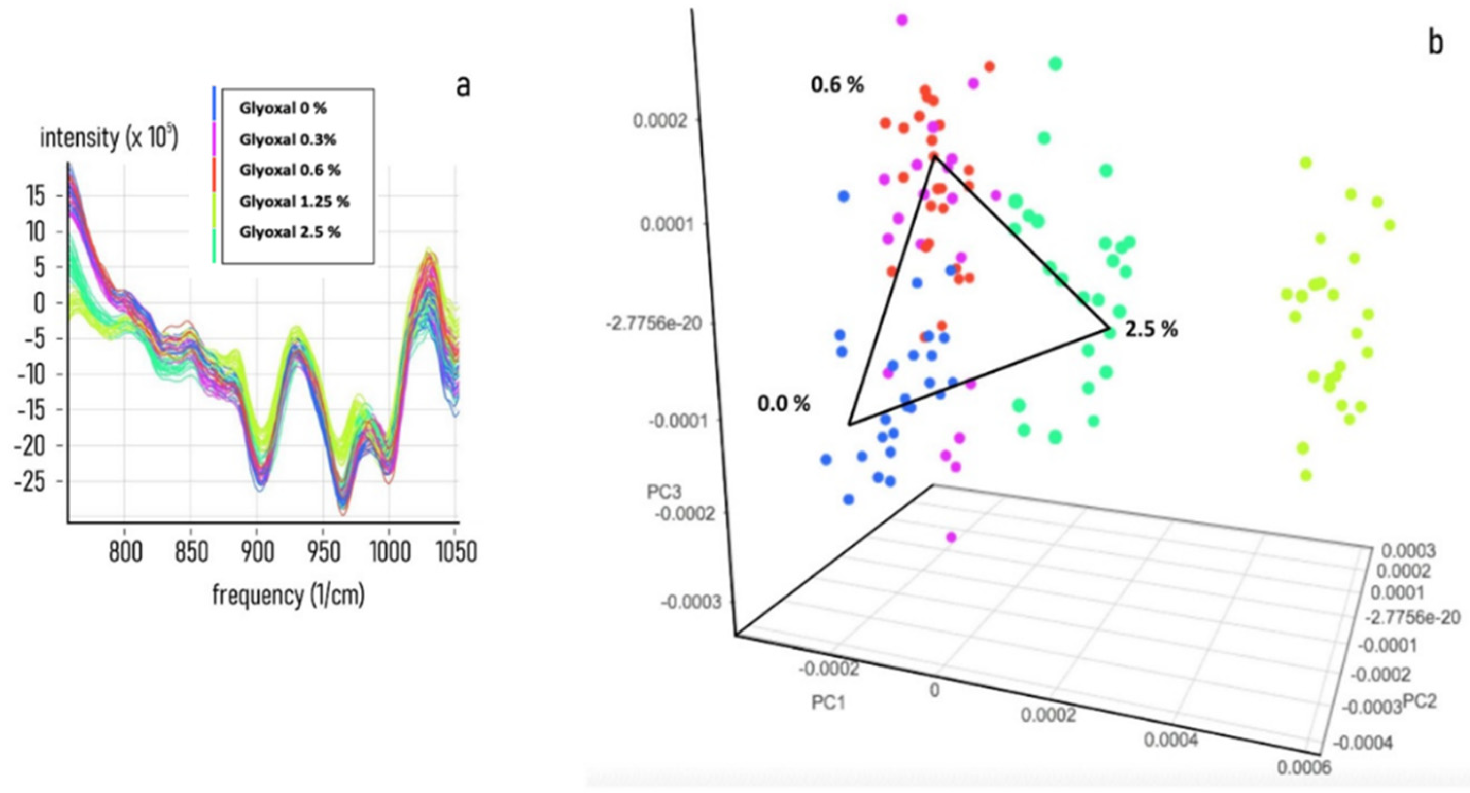 Nanomaterials 11 02432 g002
