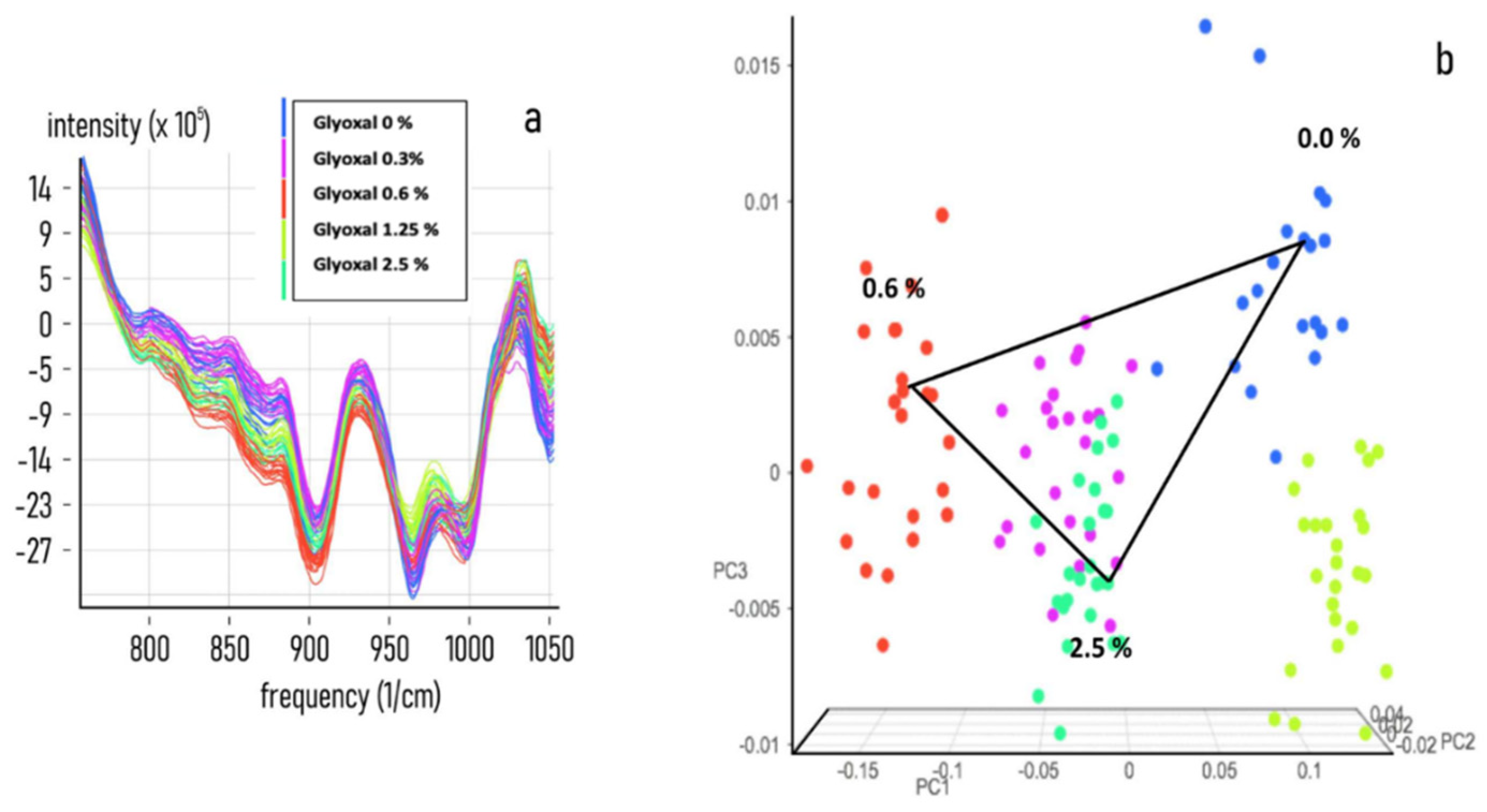 Nanomaterials 11 02432 g003