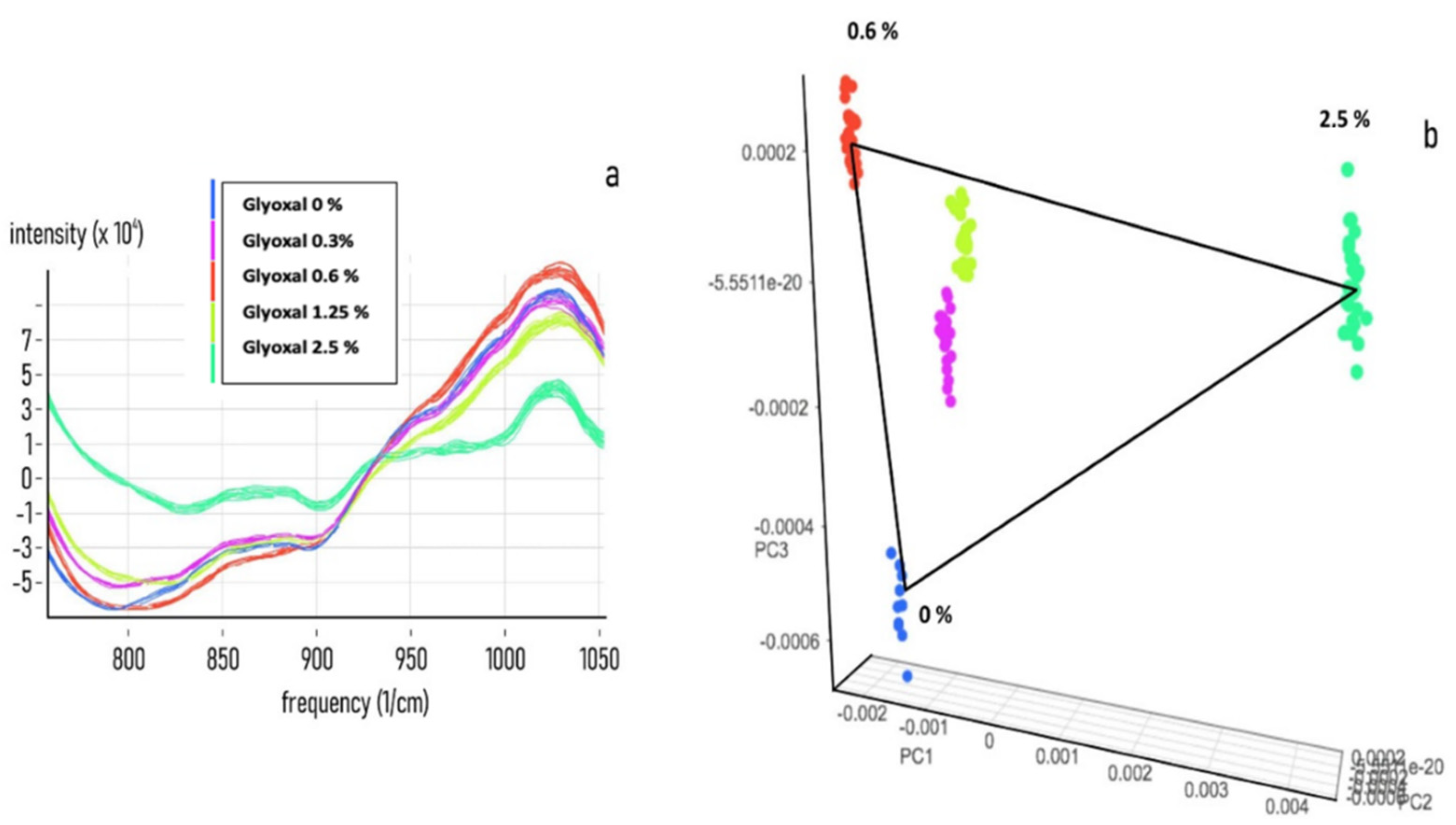 Nanomaterials 11 02432 g004